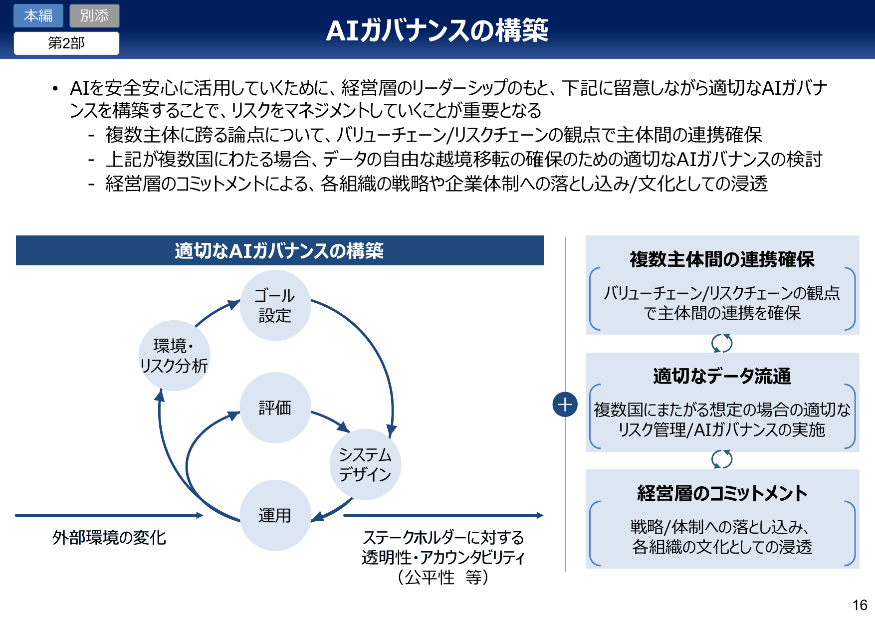 AIガバナンスの構築