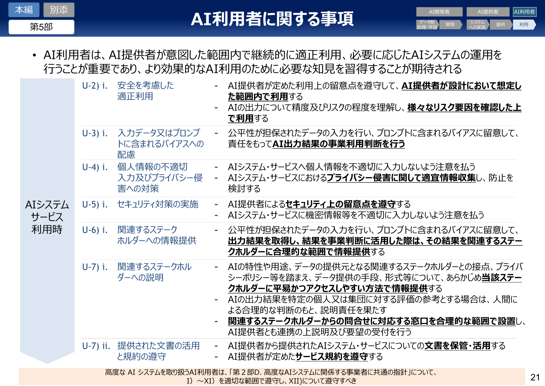 AI利用者に関する事項