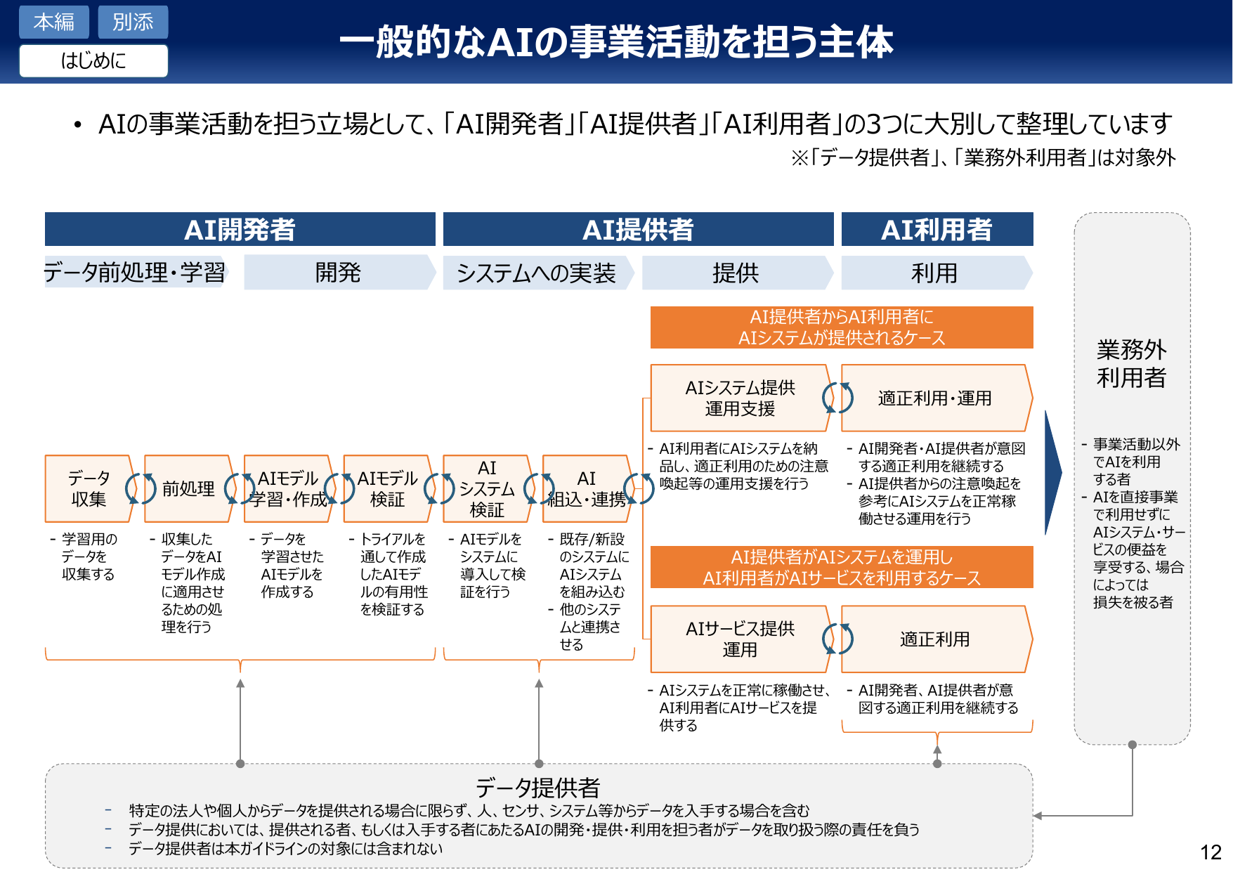 AI関係者の3分類