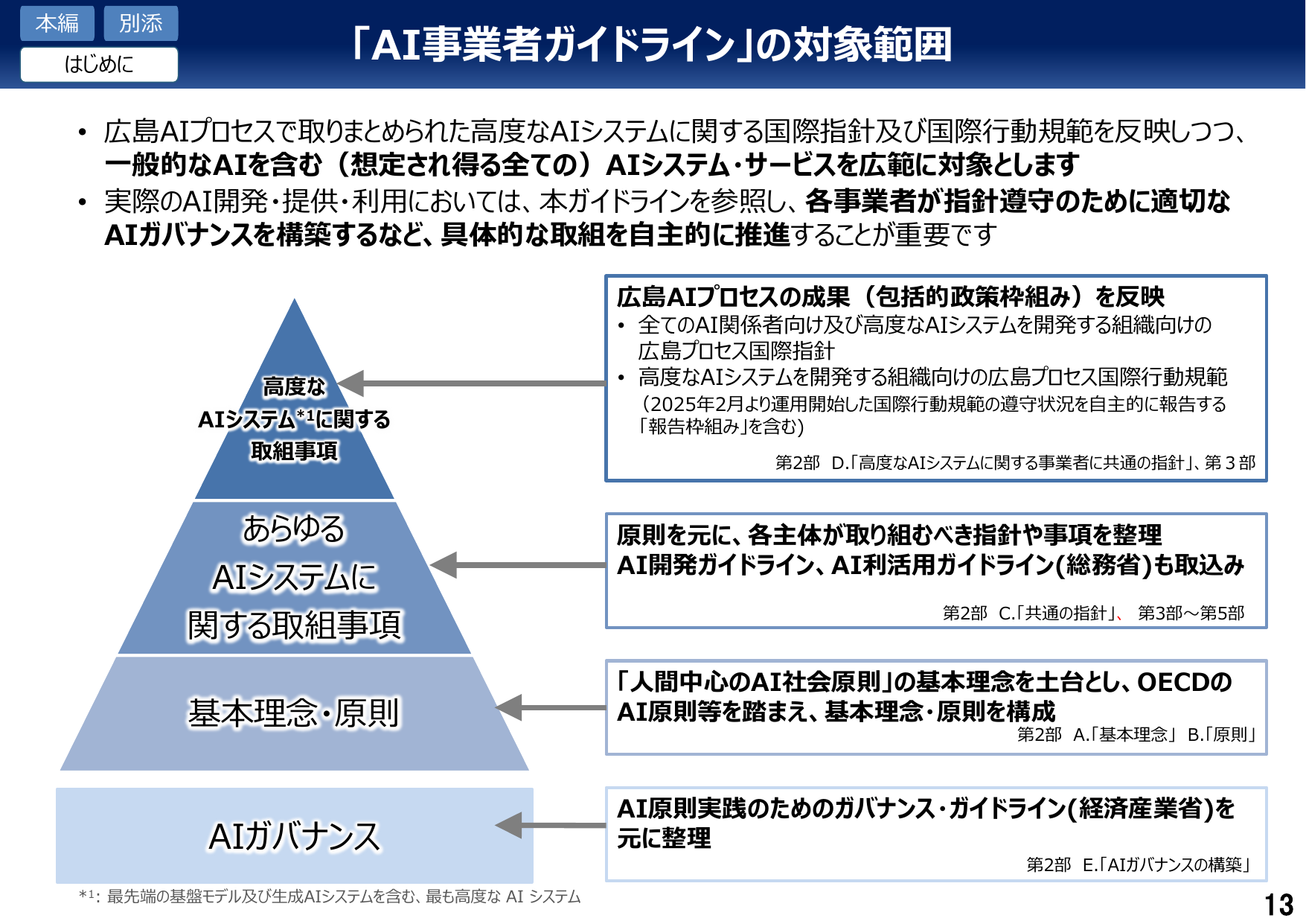 AI事業者ガイドライン v1.1(概要)