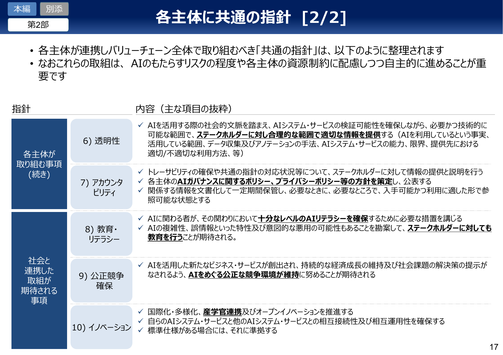 各主体に共通の指針 [2/2]