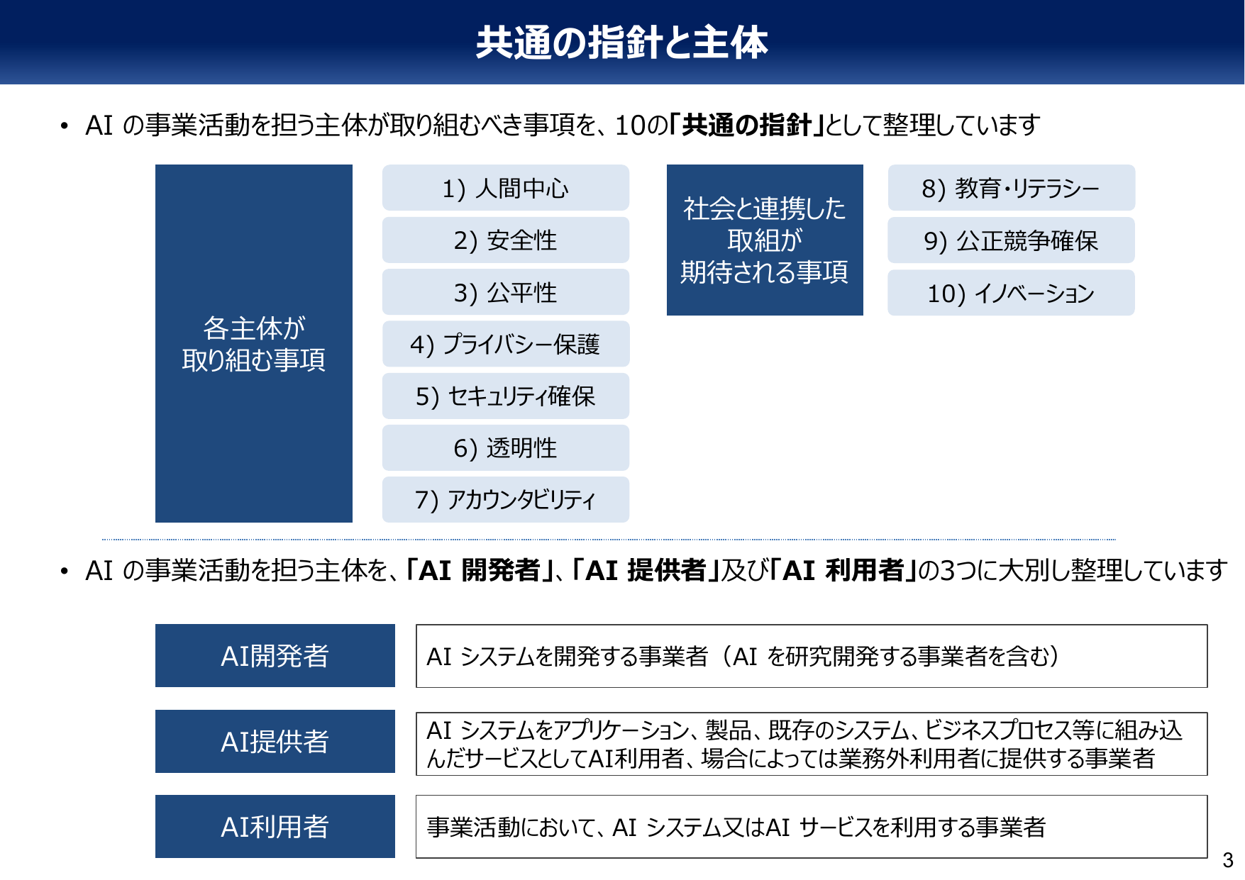 共通の指針と主体