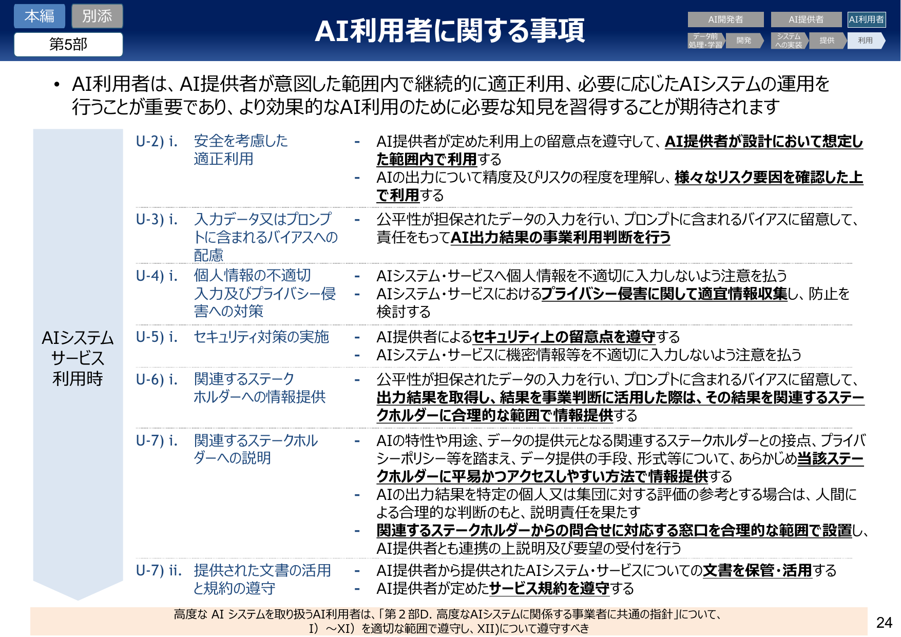 AI利用者に関する事項