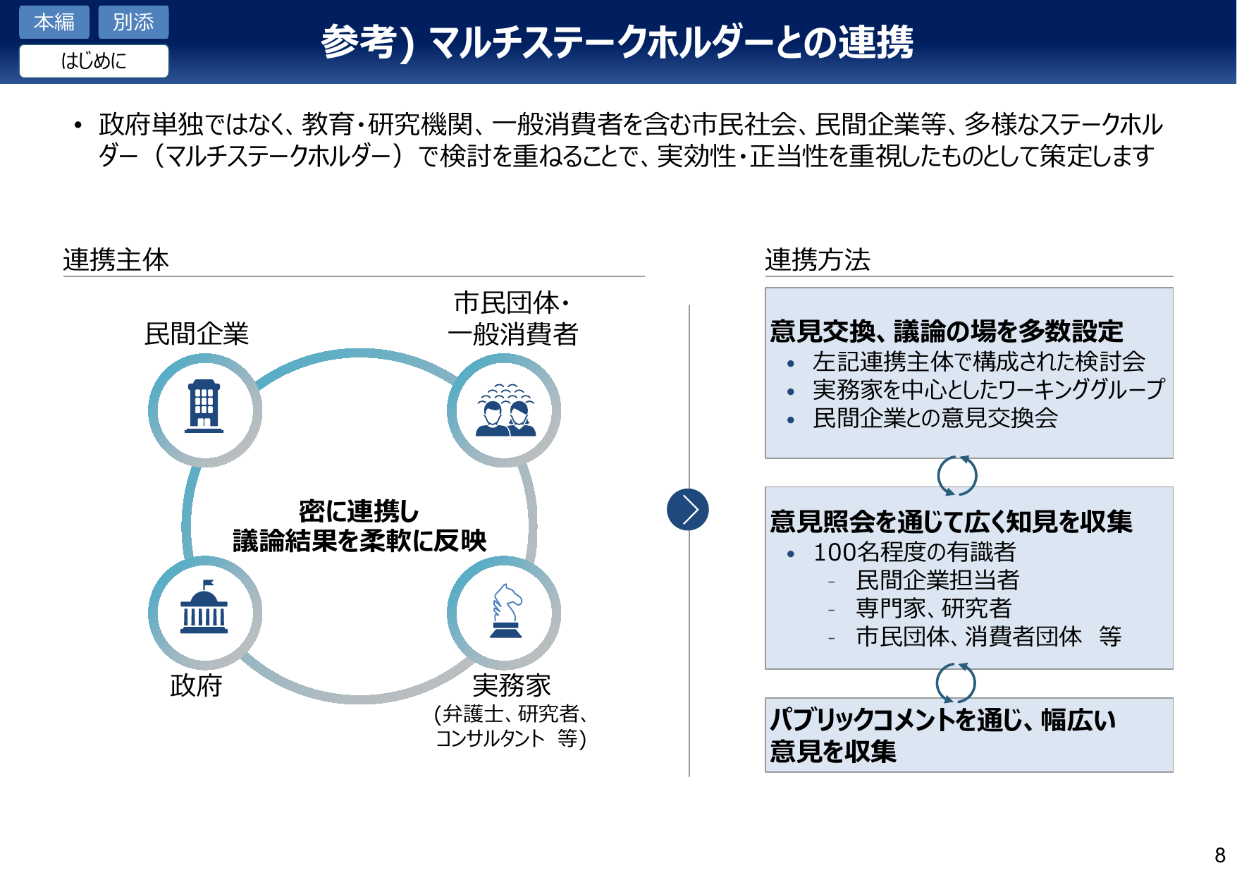 参考) マルチステークホルダーとの連携
