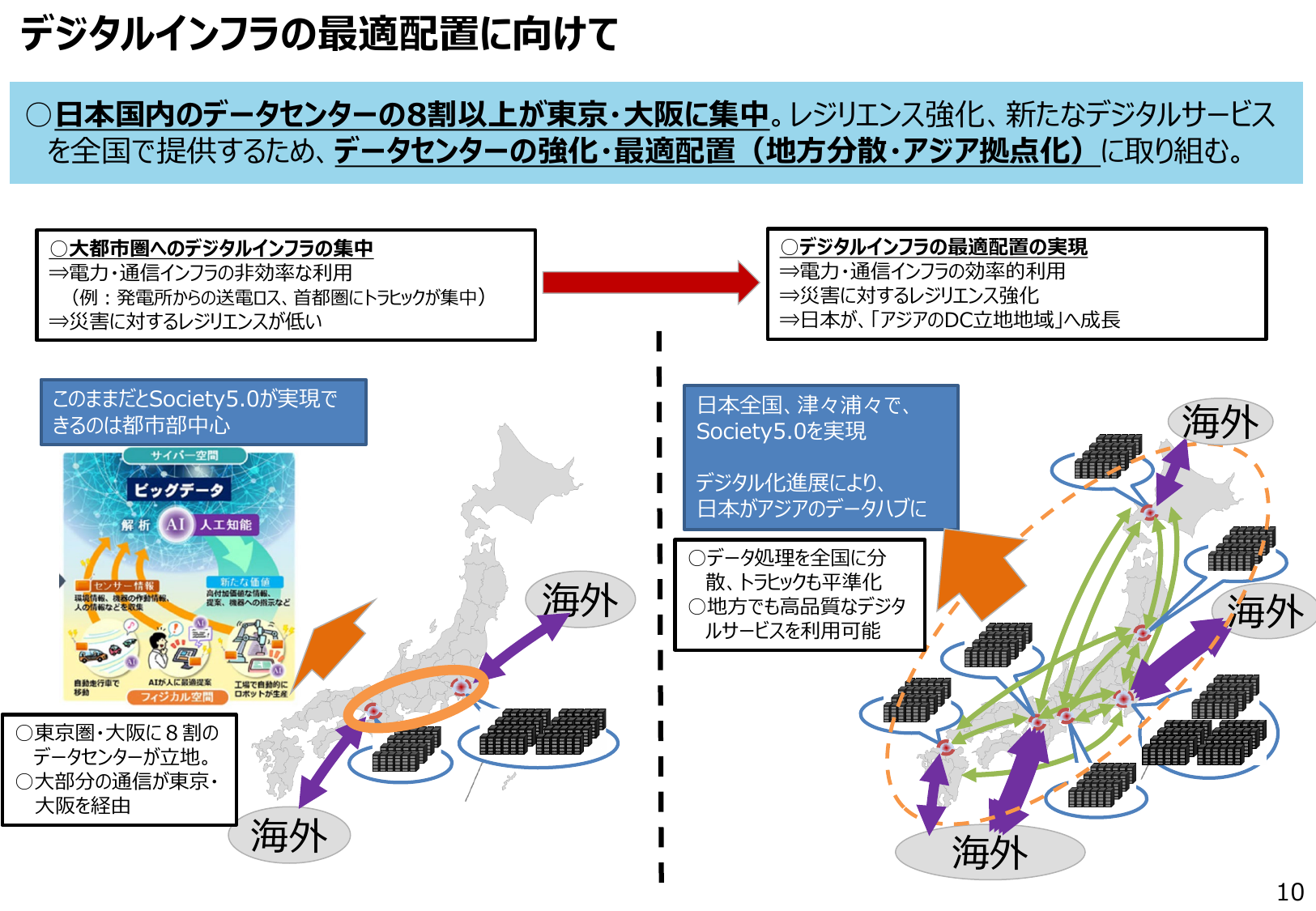 半導体・デジタル産業戦略