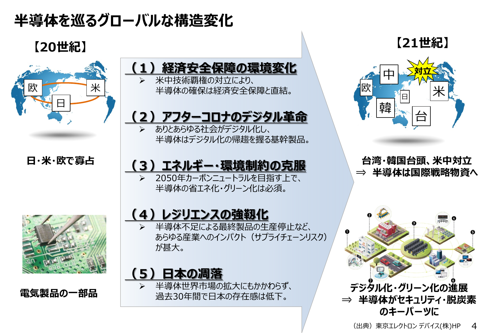 半導体・デジタル産業戦略