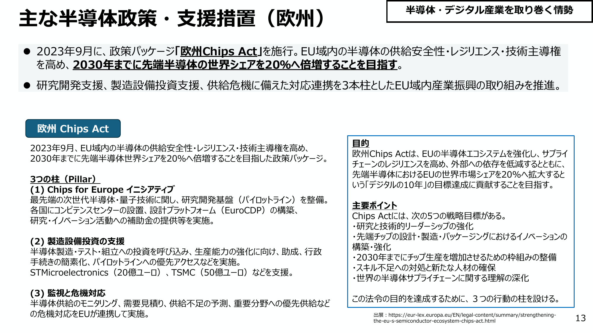 先端半導体シェア倍増