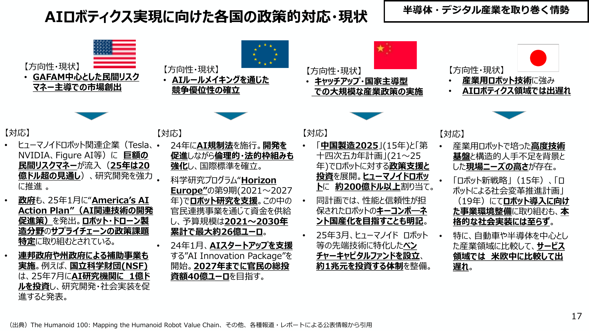 2027年までに40億ユーロ投資