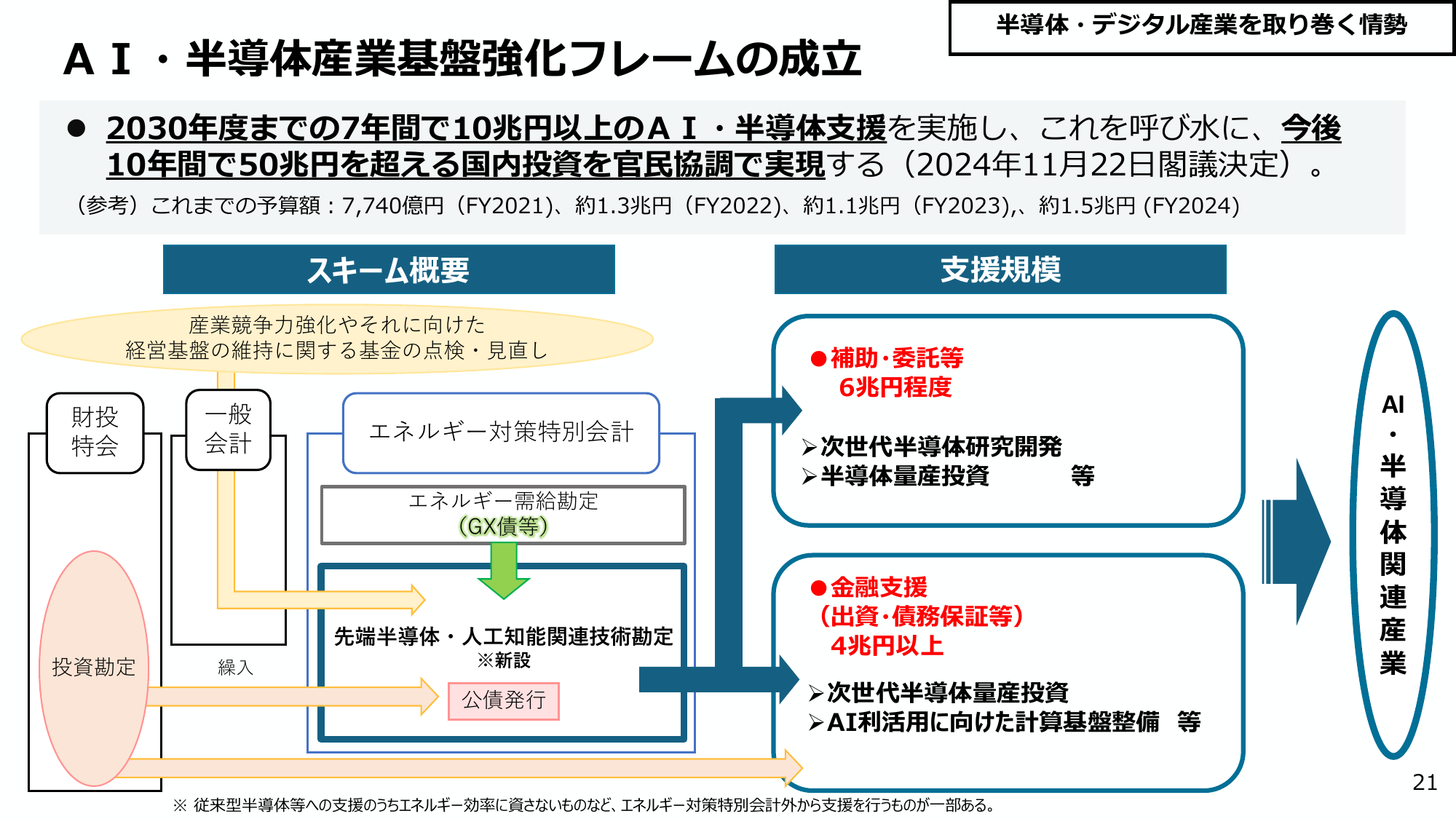 10年で50兆円の国内投資