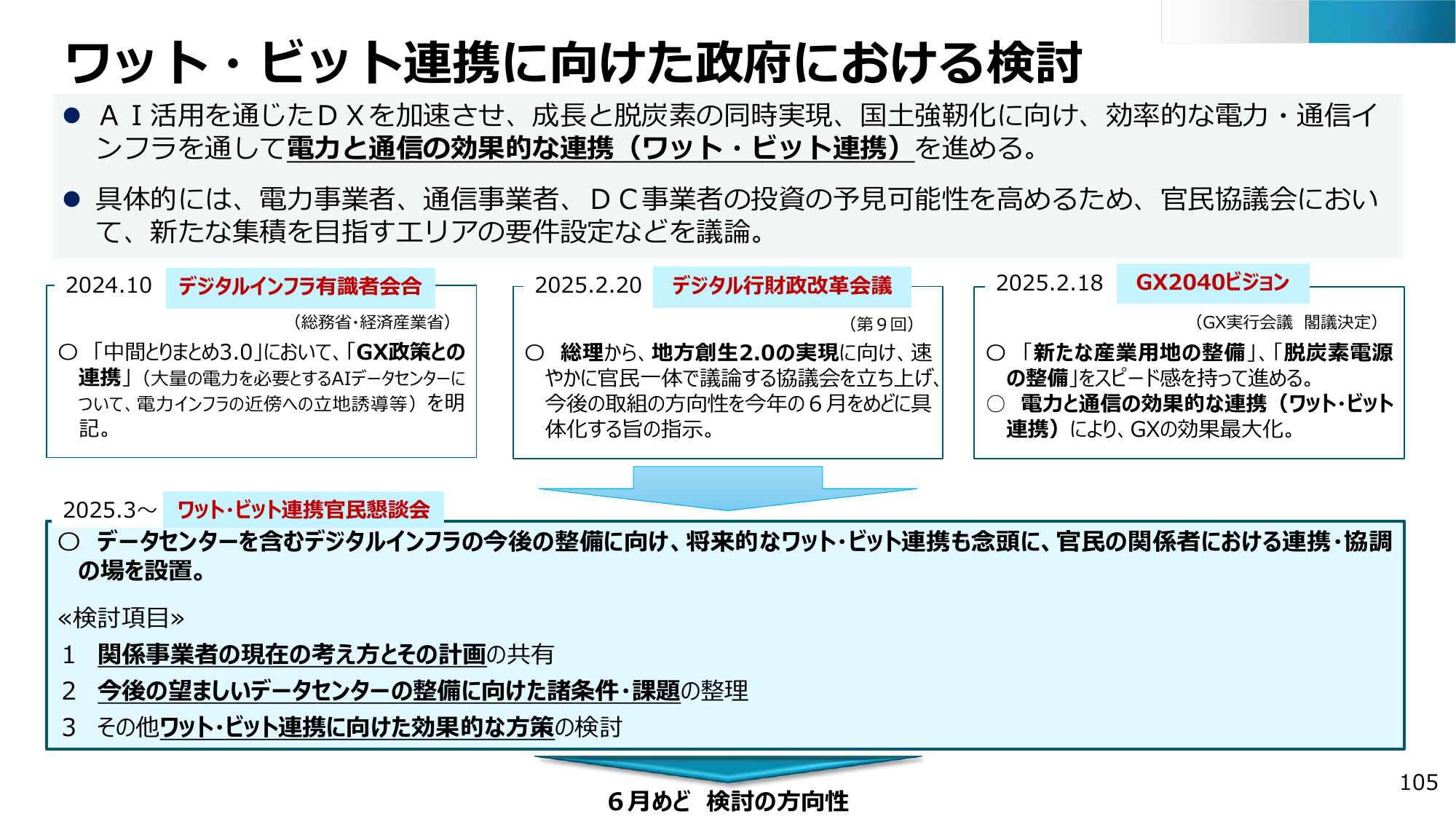2025年6月までに具体化