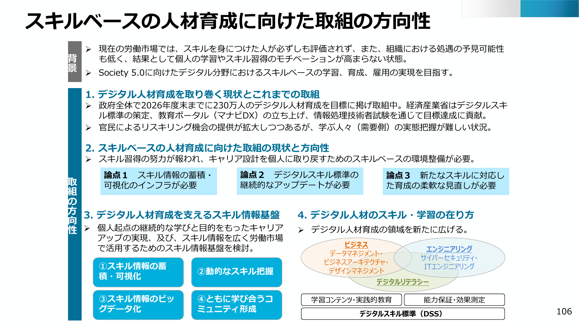 デジタル人材230万人育成