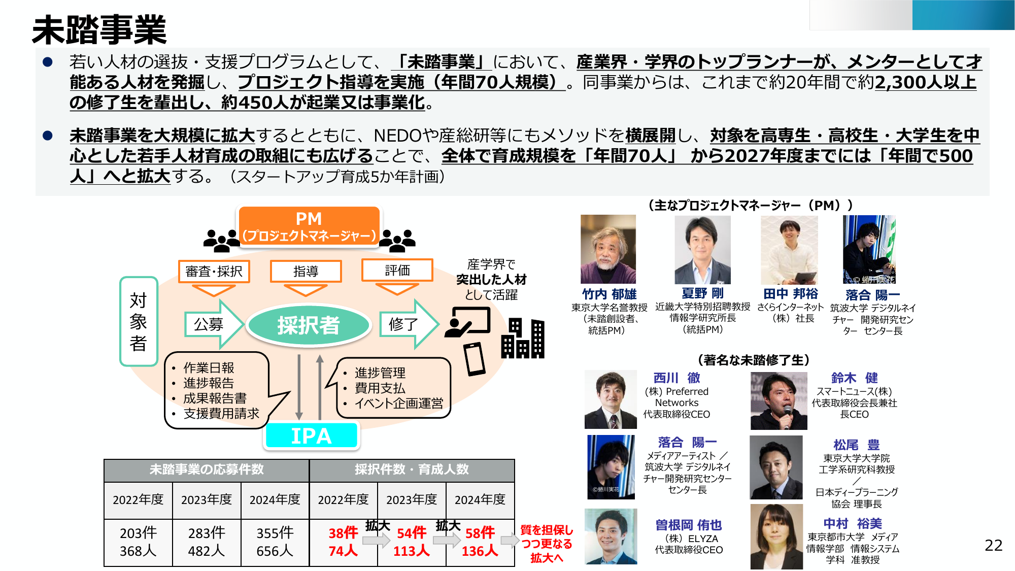 2027年育成目標500人