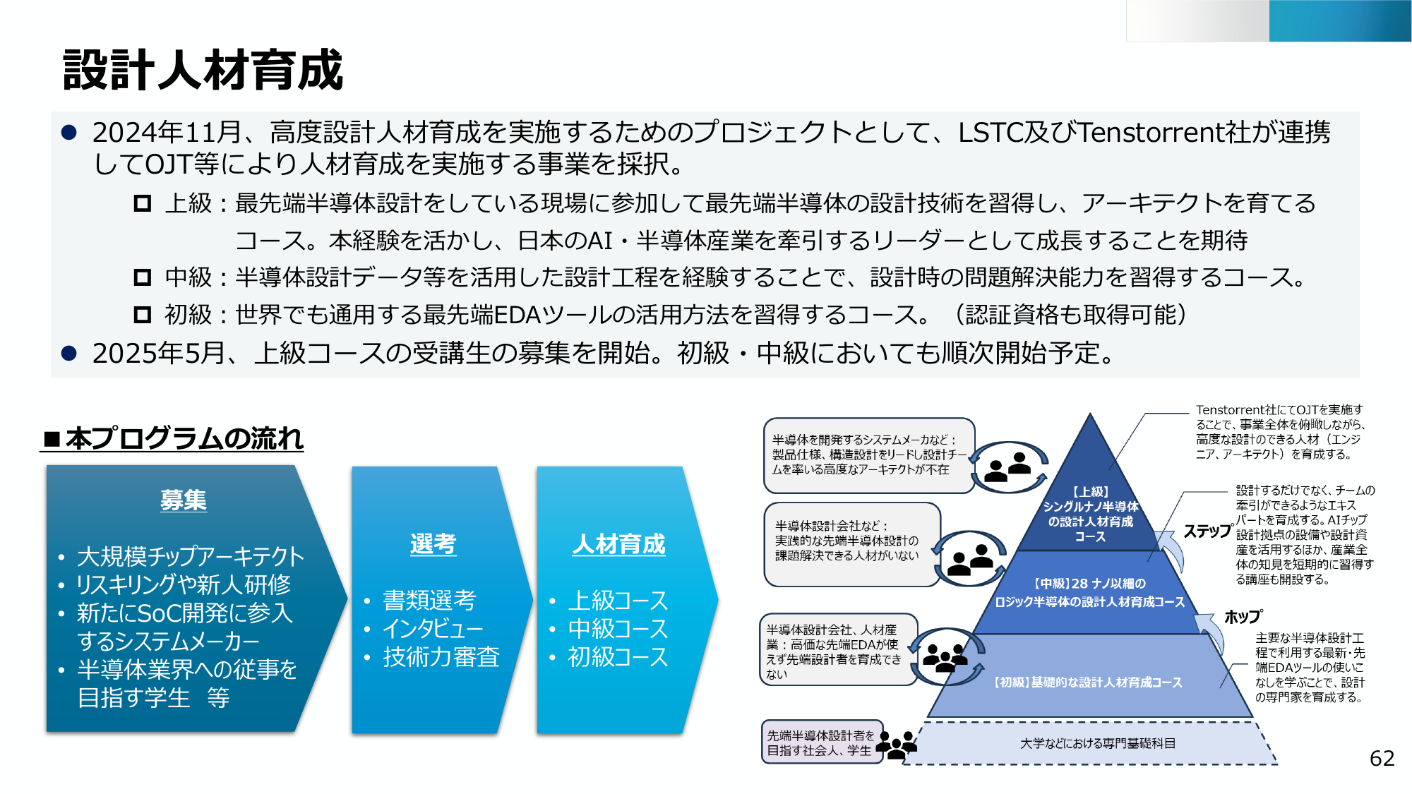 上級コース募集開始