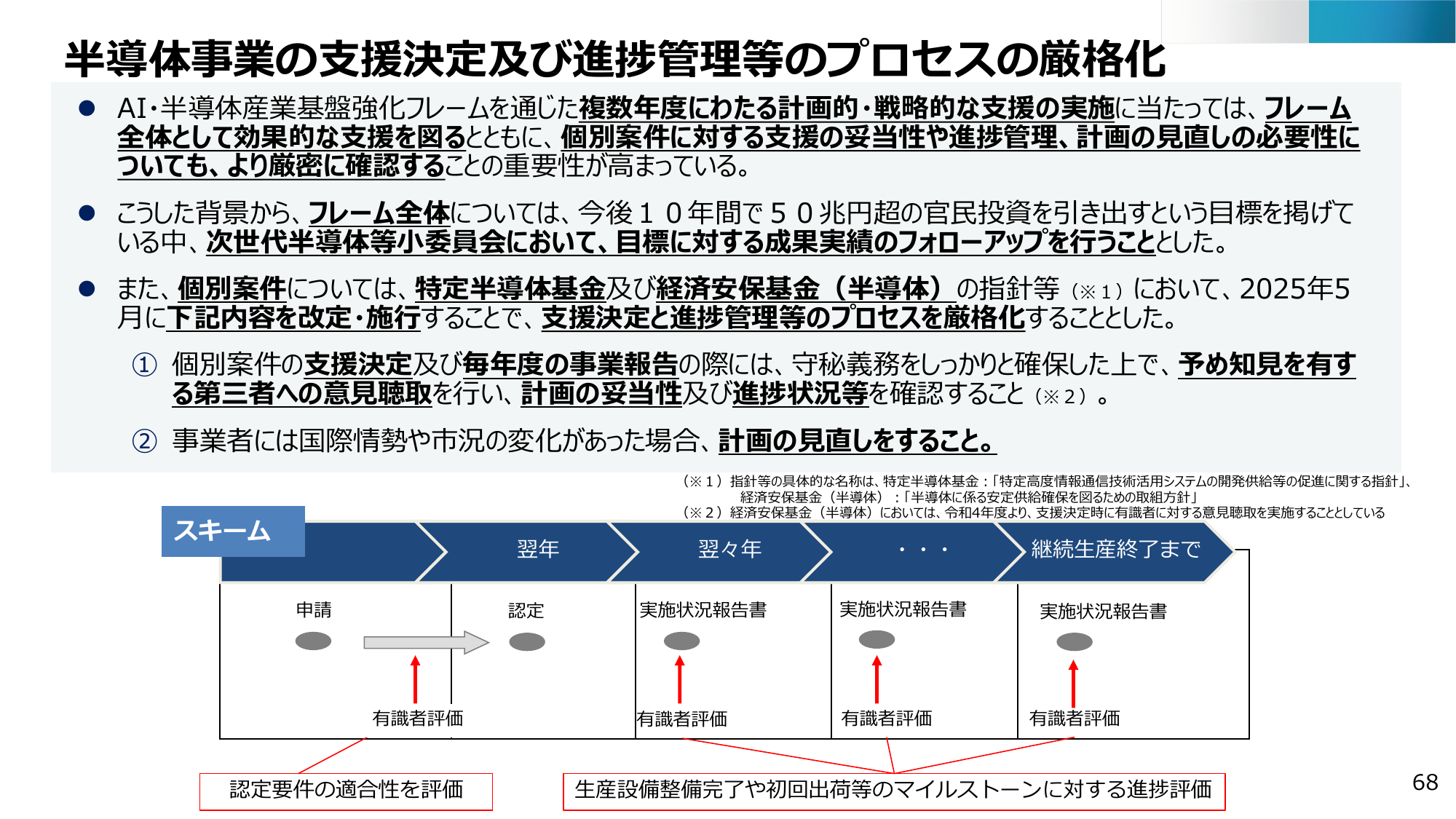 半導体基金指針の改定