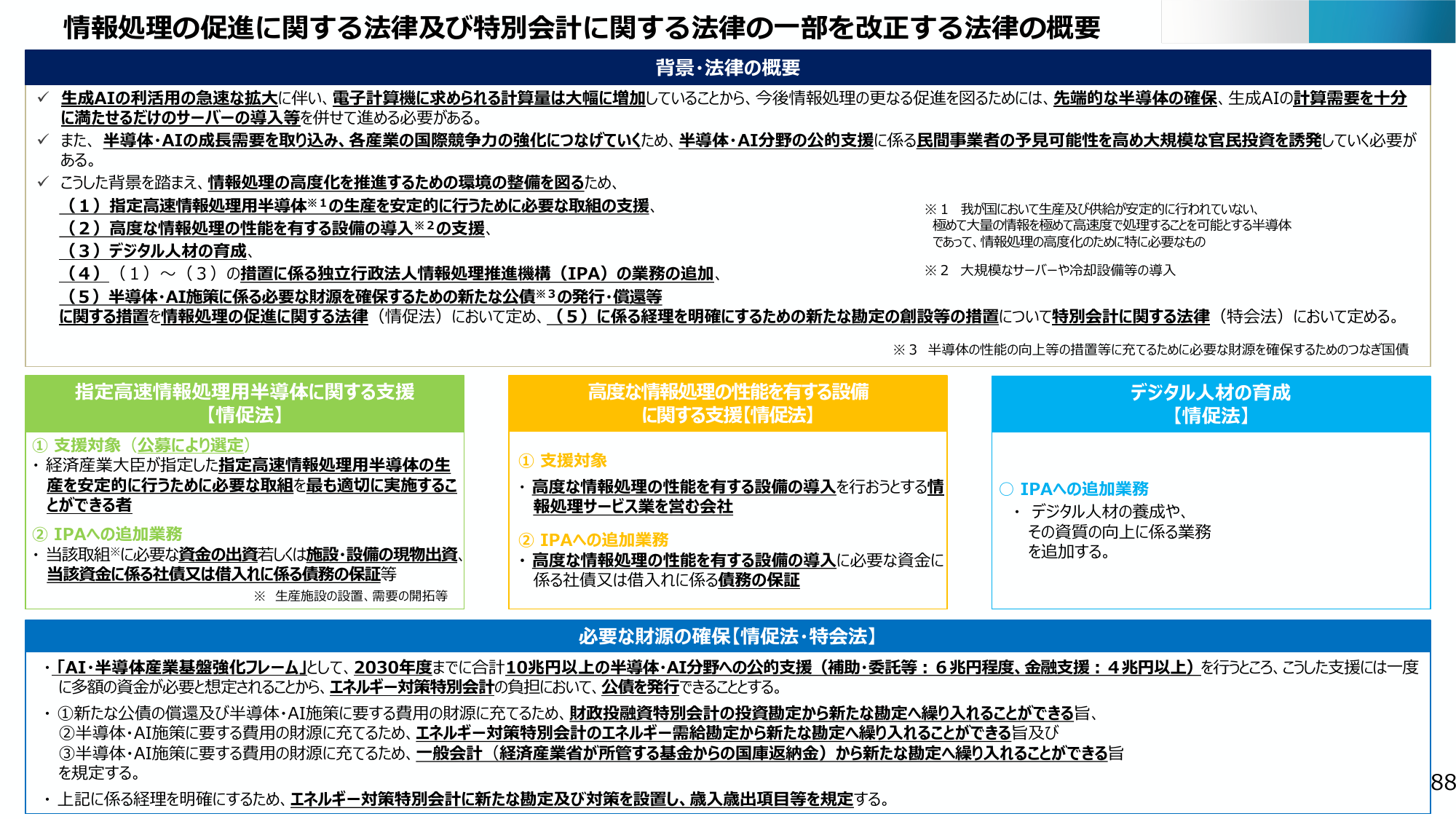 半導体・AI補助金6兆円