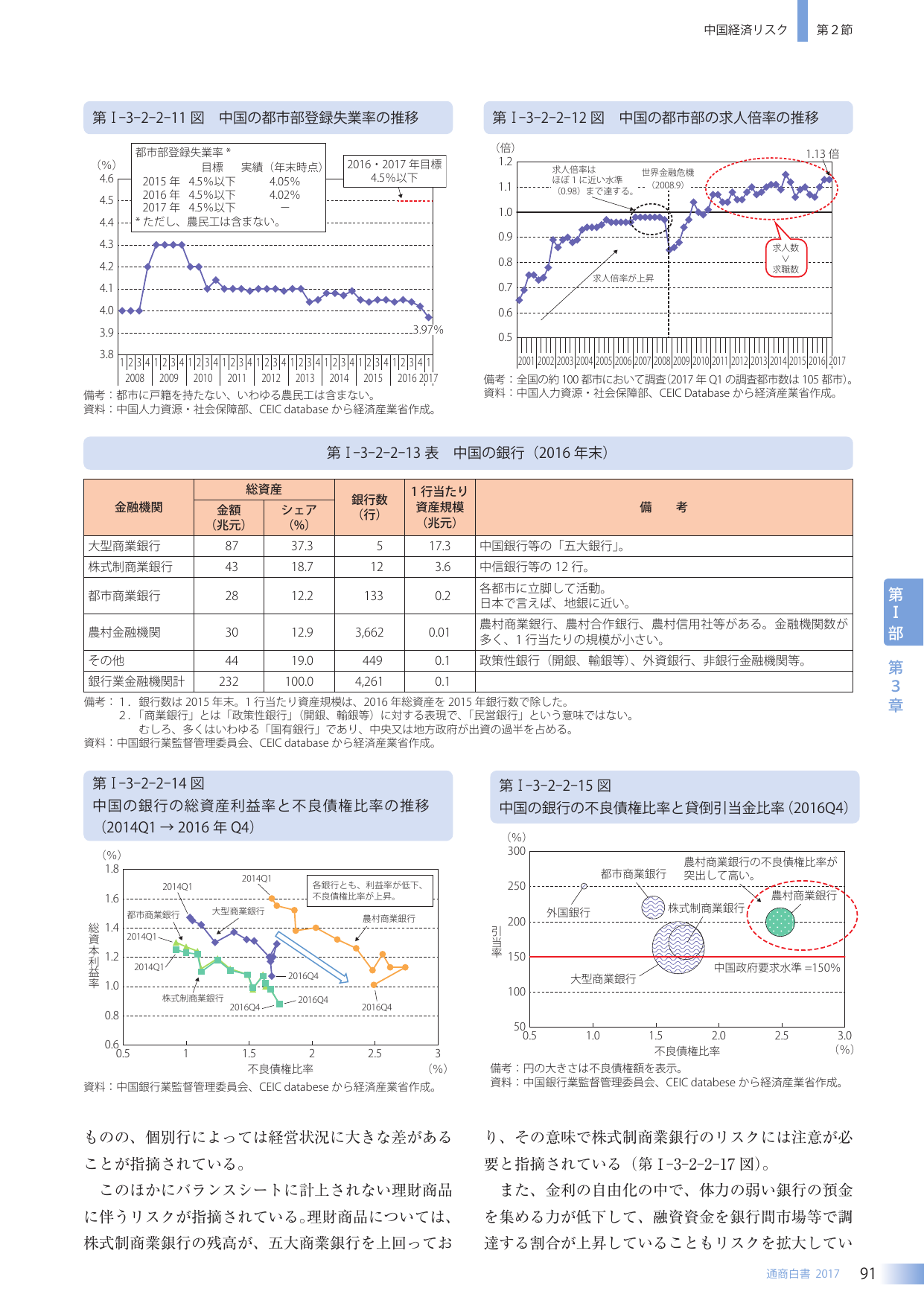 p.108
