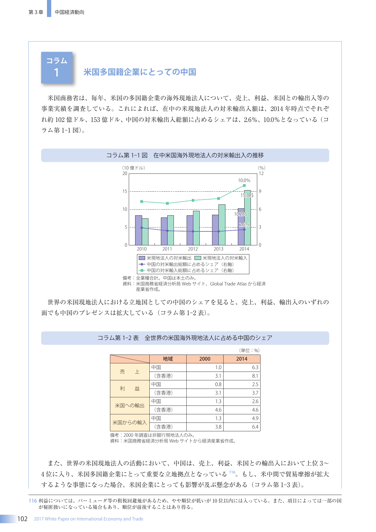 p.119