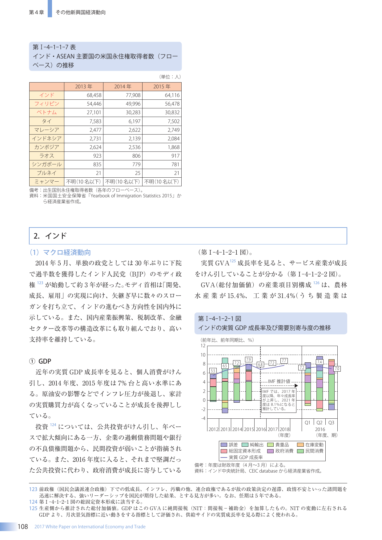 p.124