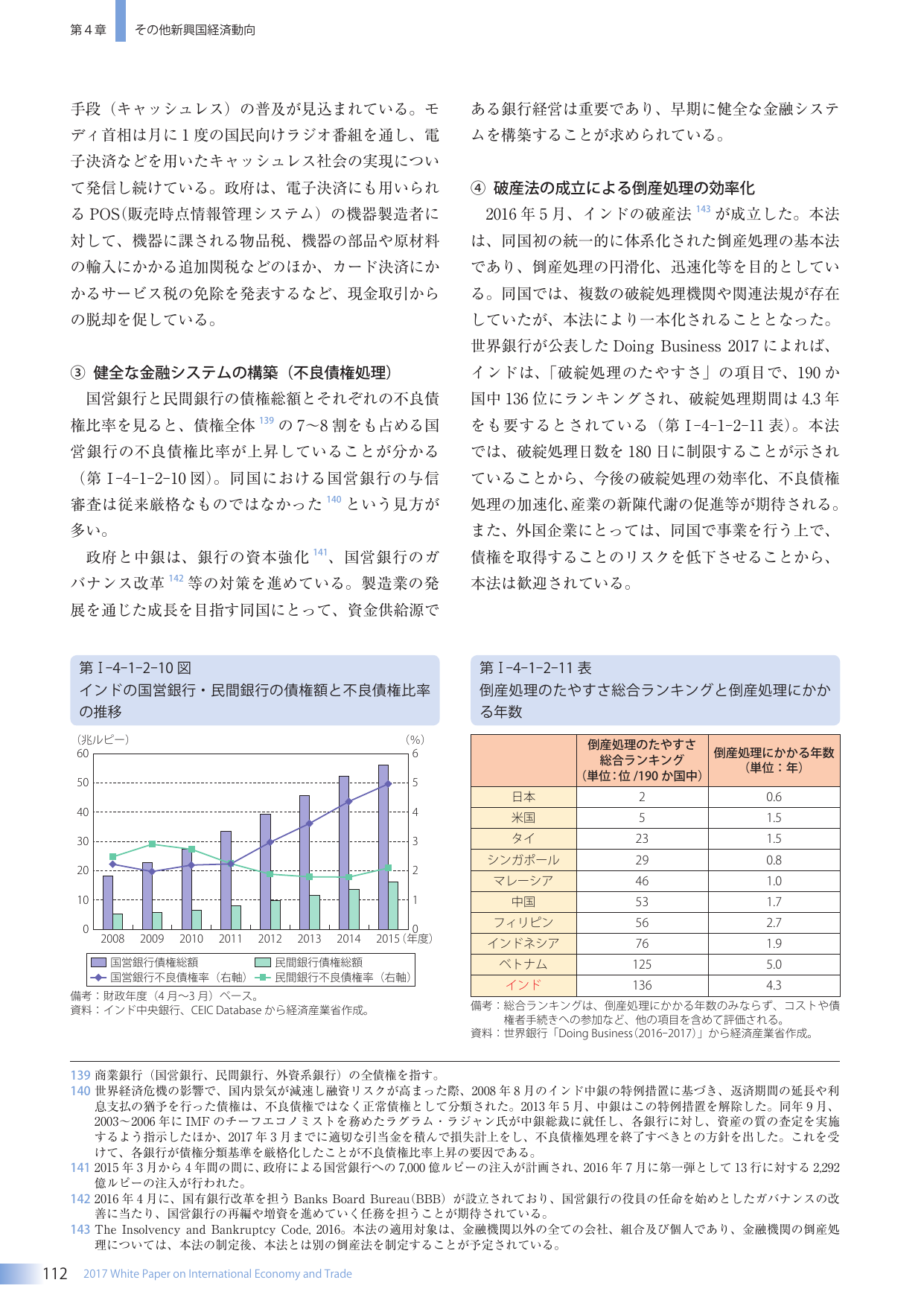 p.128