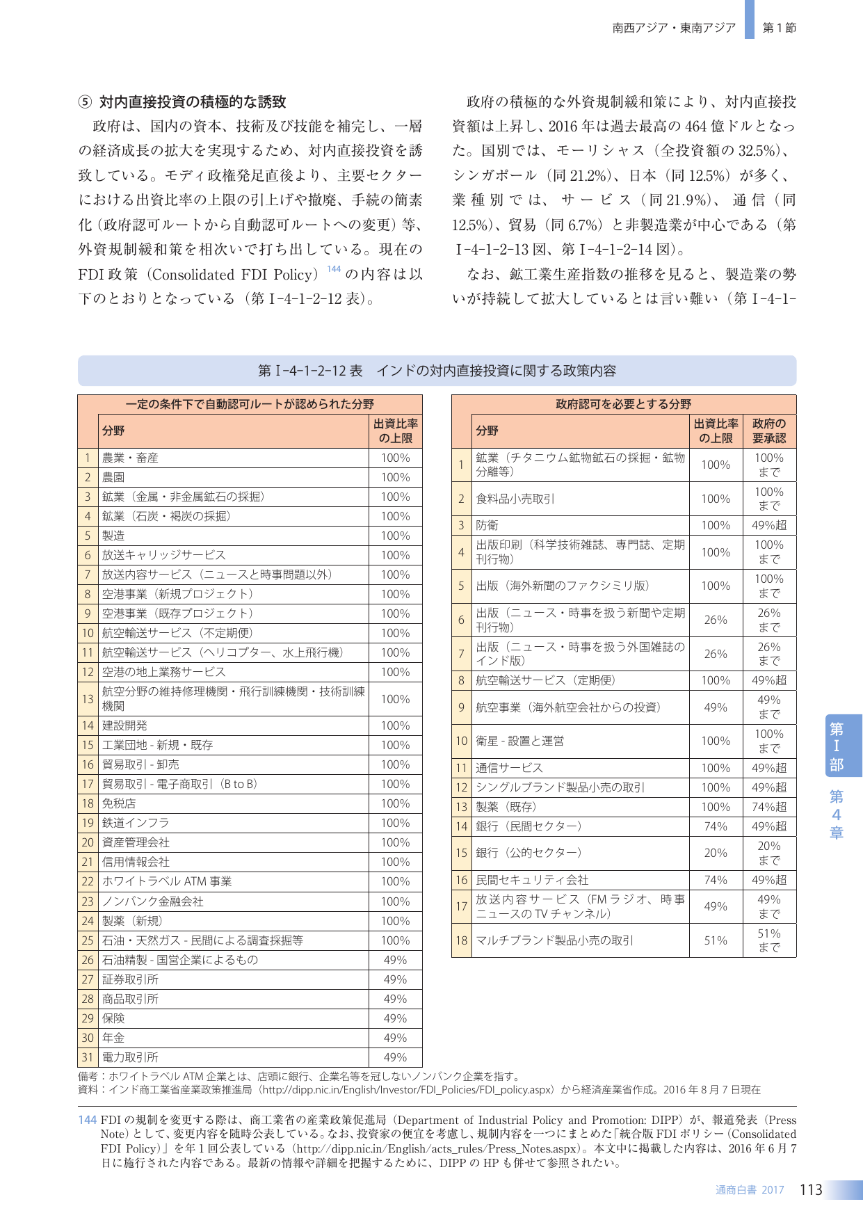 p.129