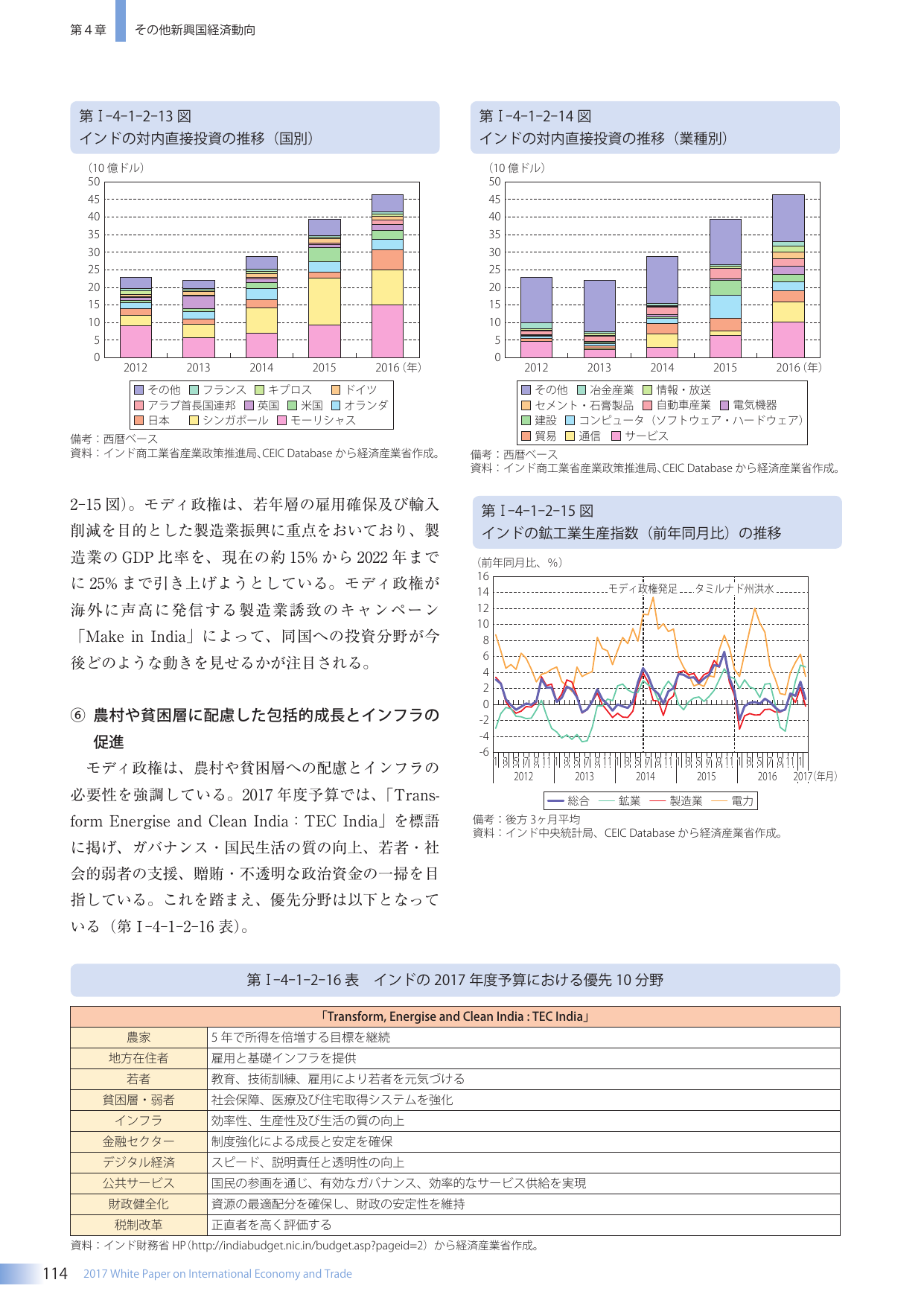 p.130