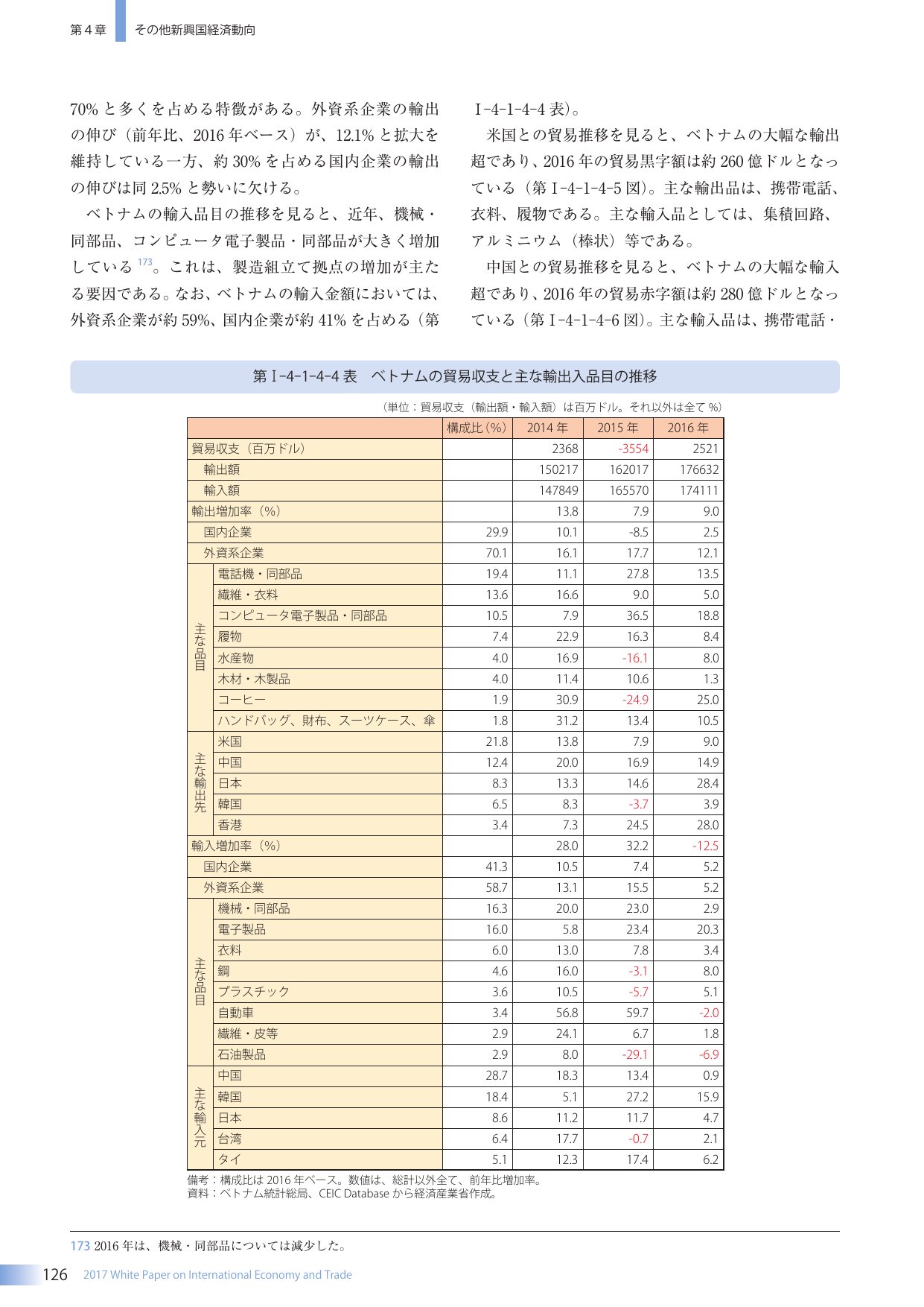 p.142