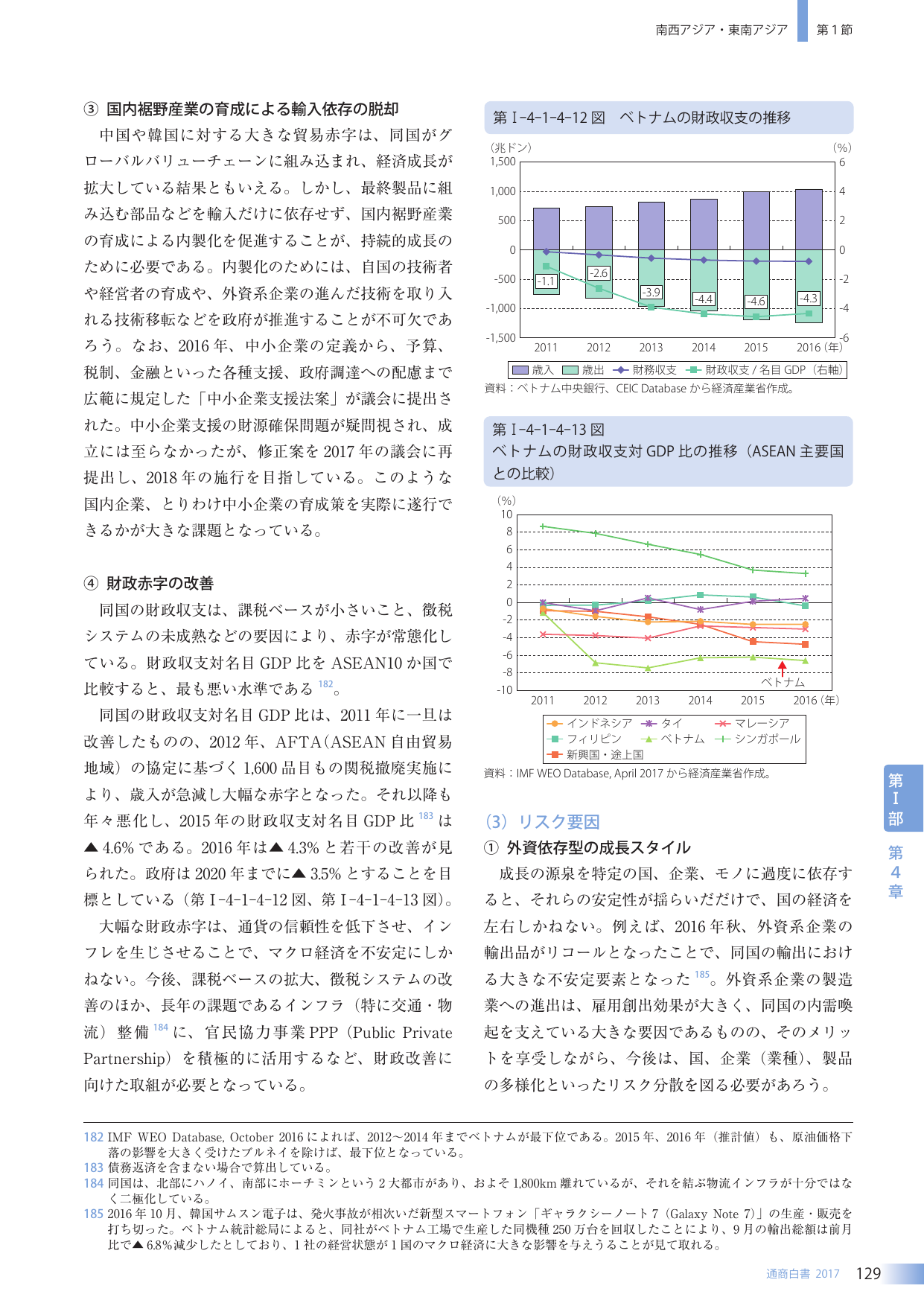 p.145