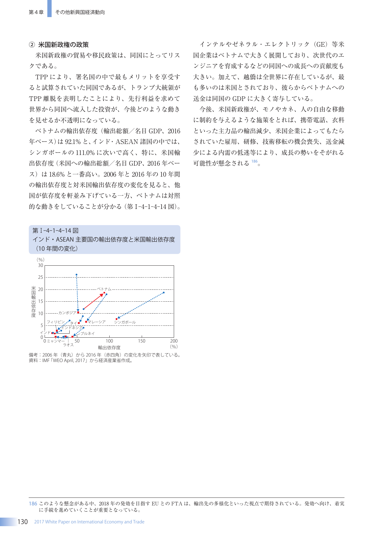 p.146