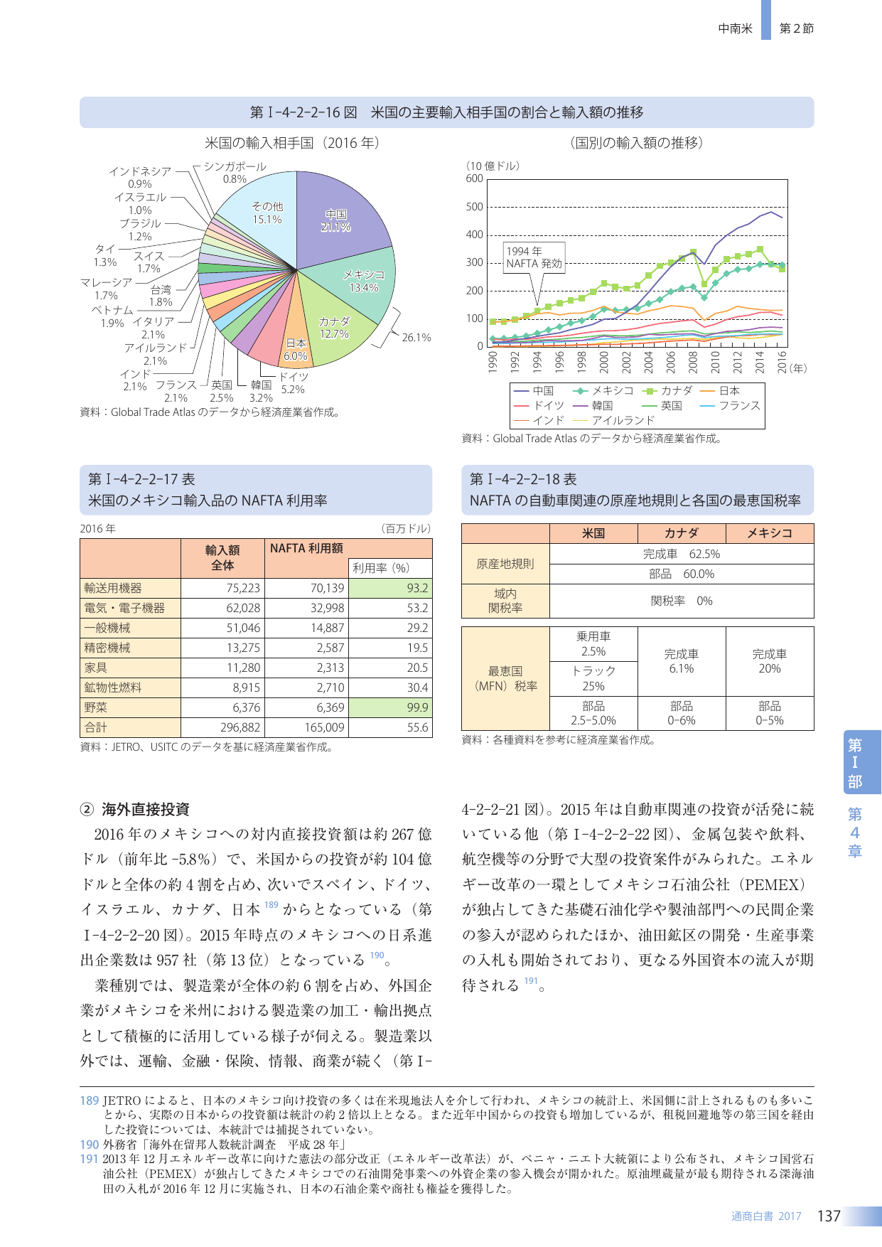 p.153