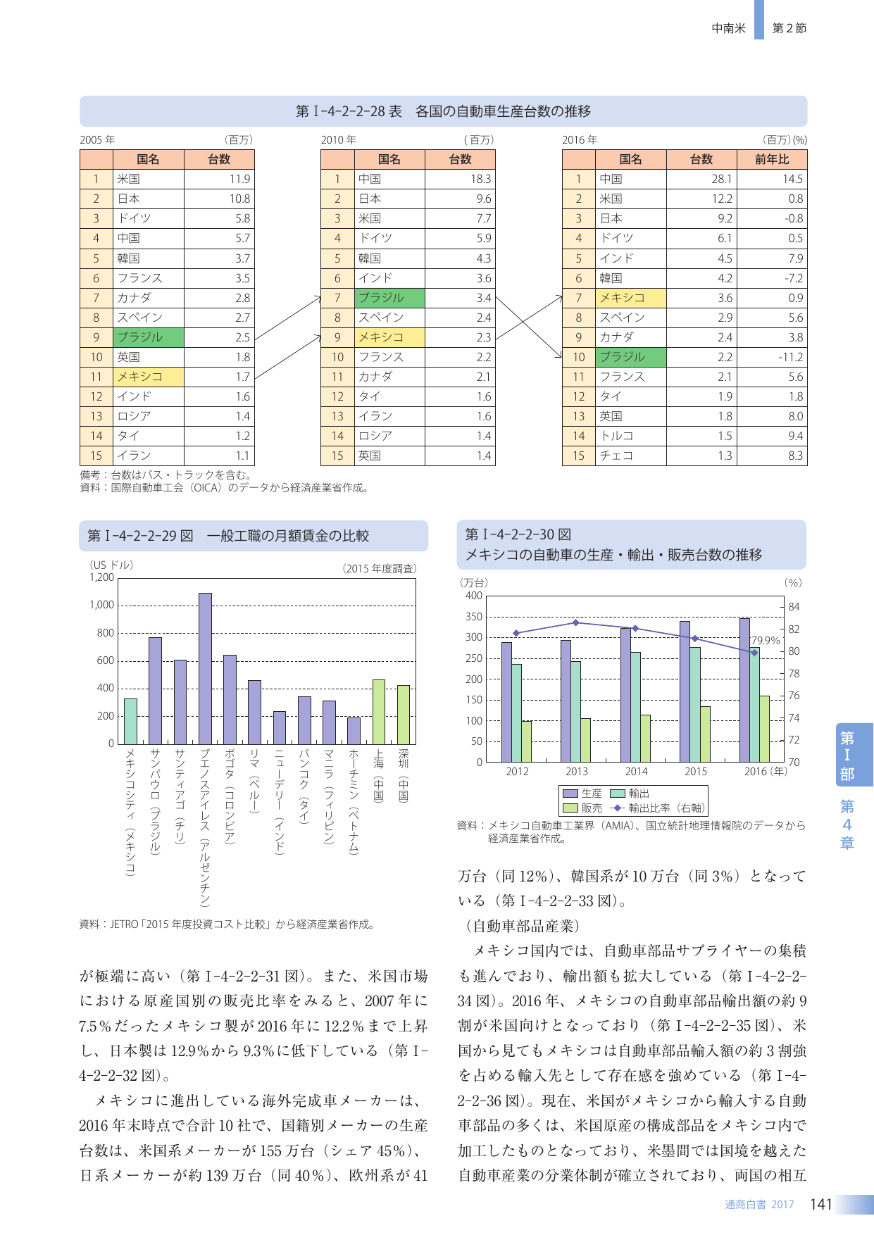 p.157