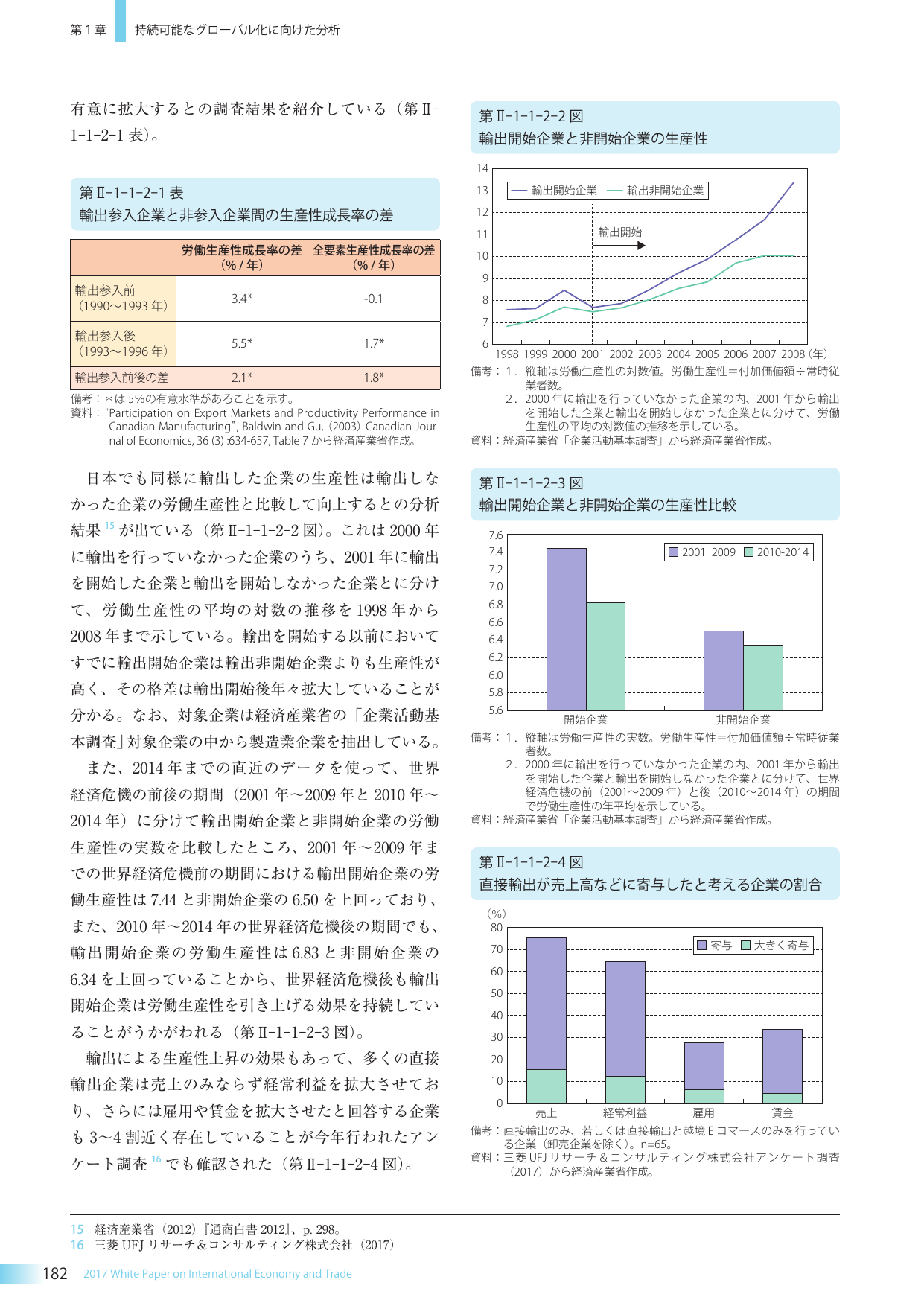 p.198