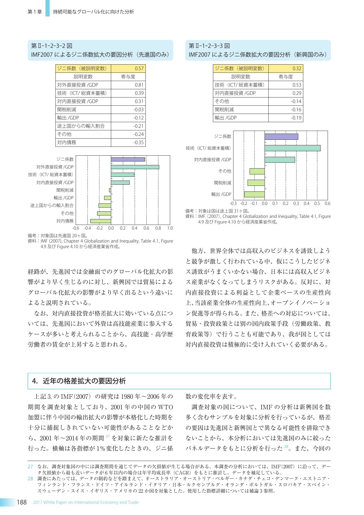 p.204