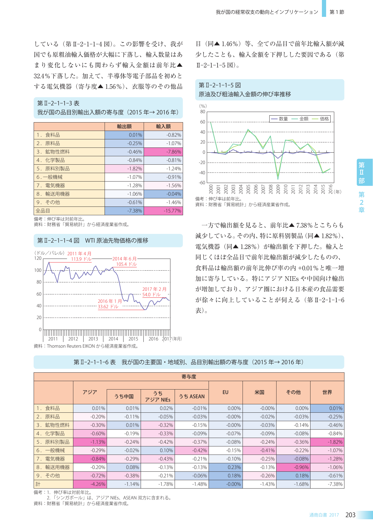 p.219