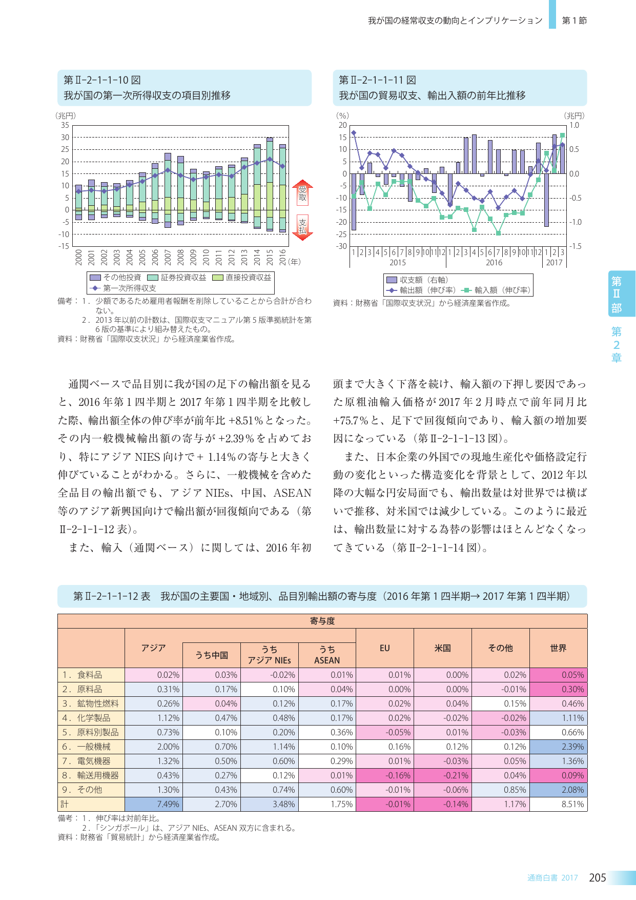 p.221
