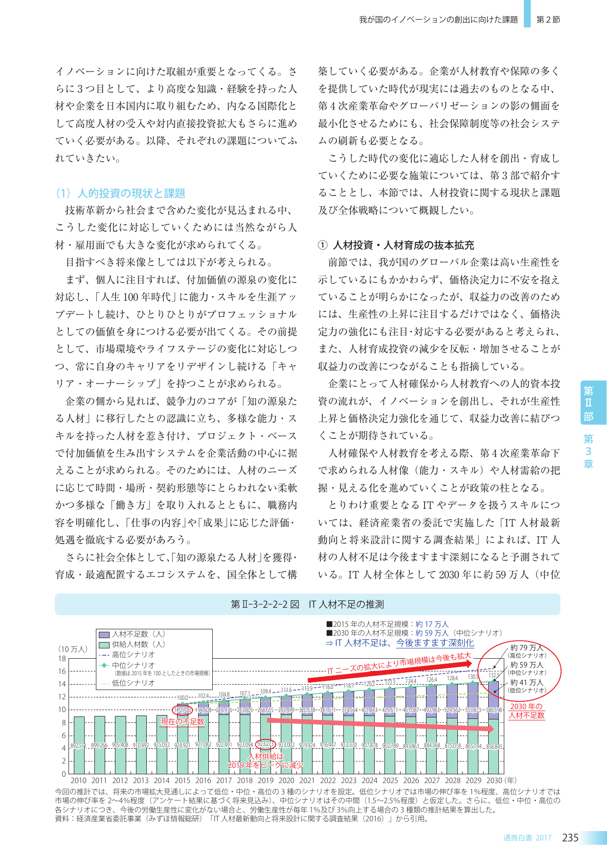 p.251