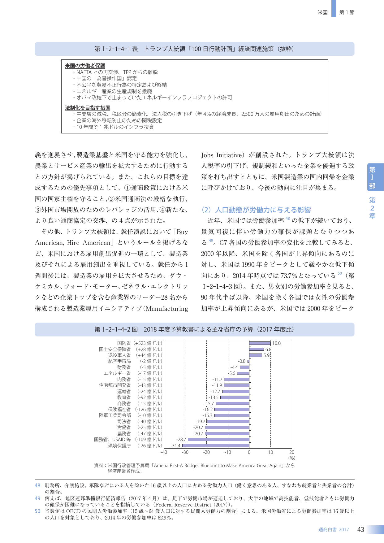 p.60