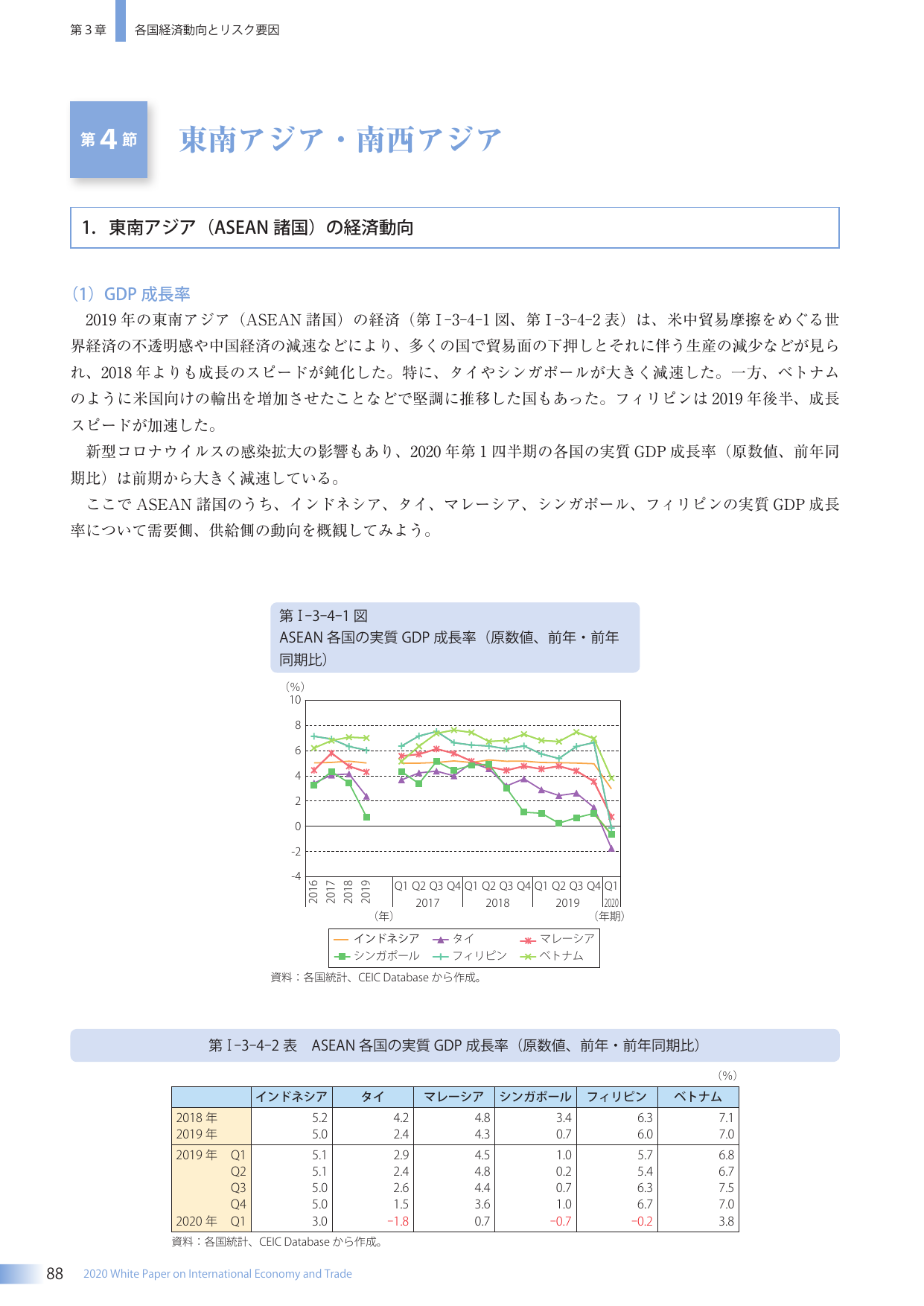 p.102