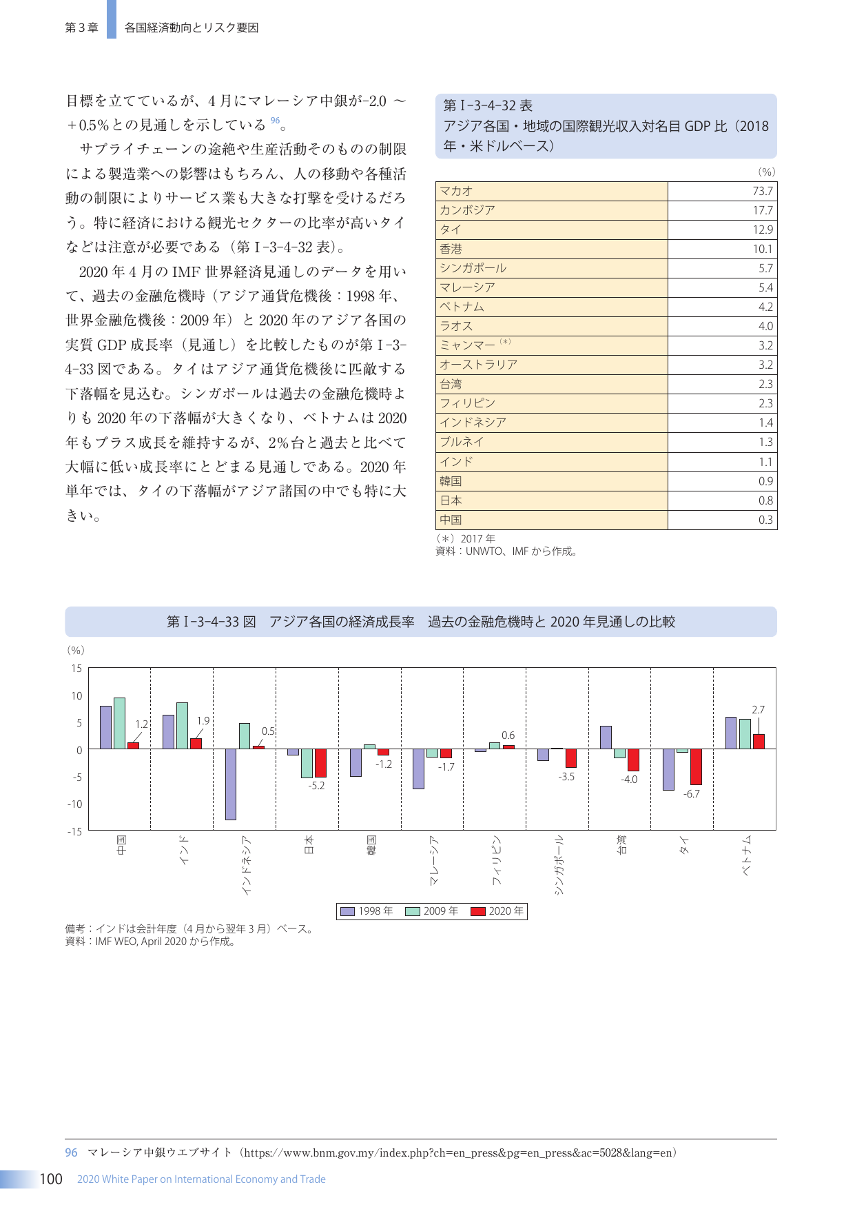 p.114