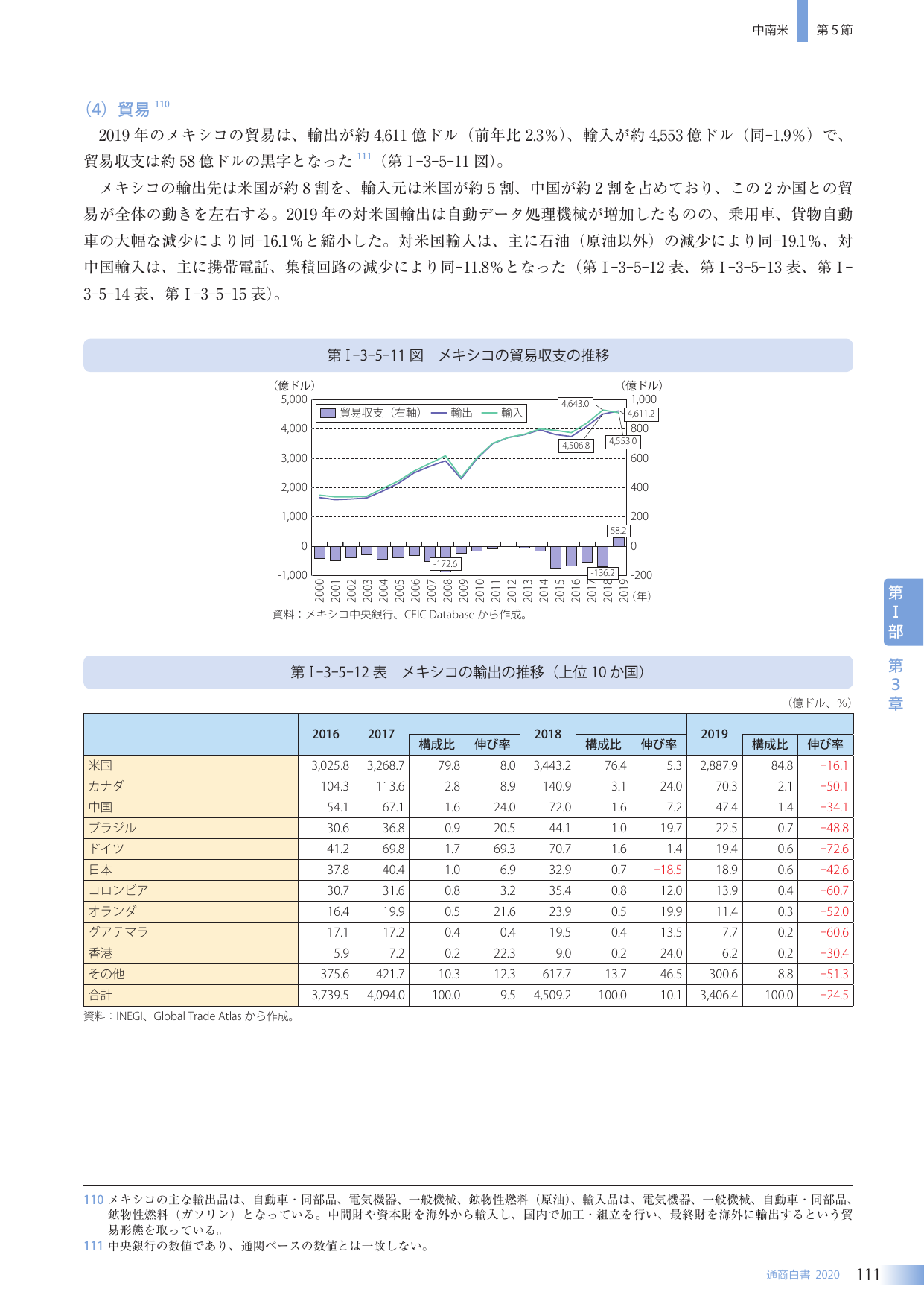 p.125