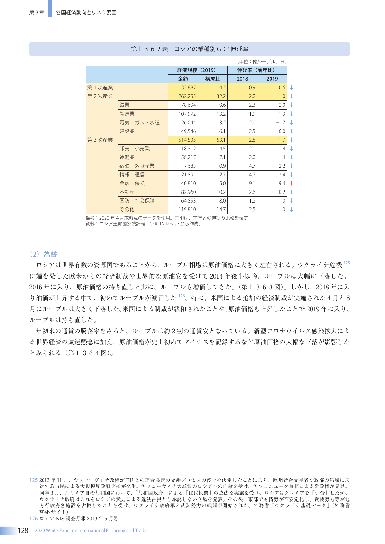 p.142