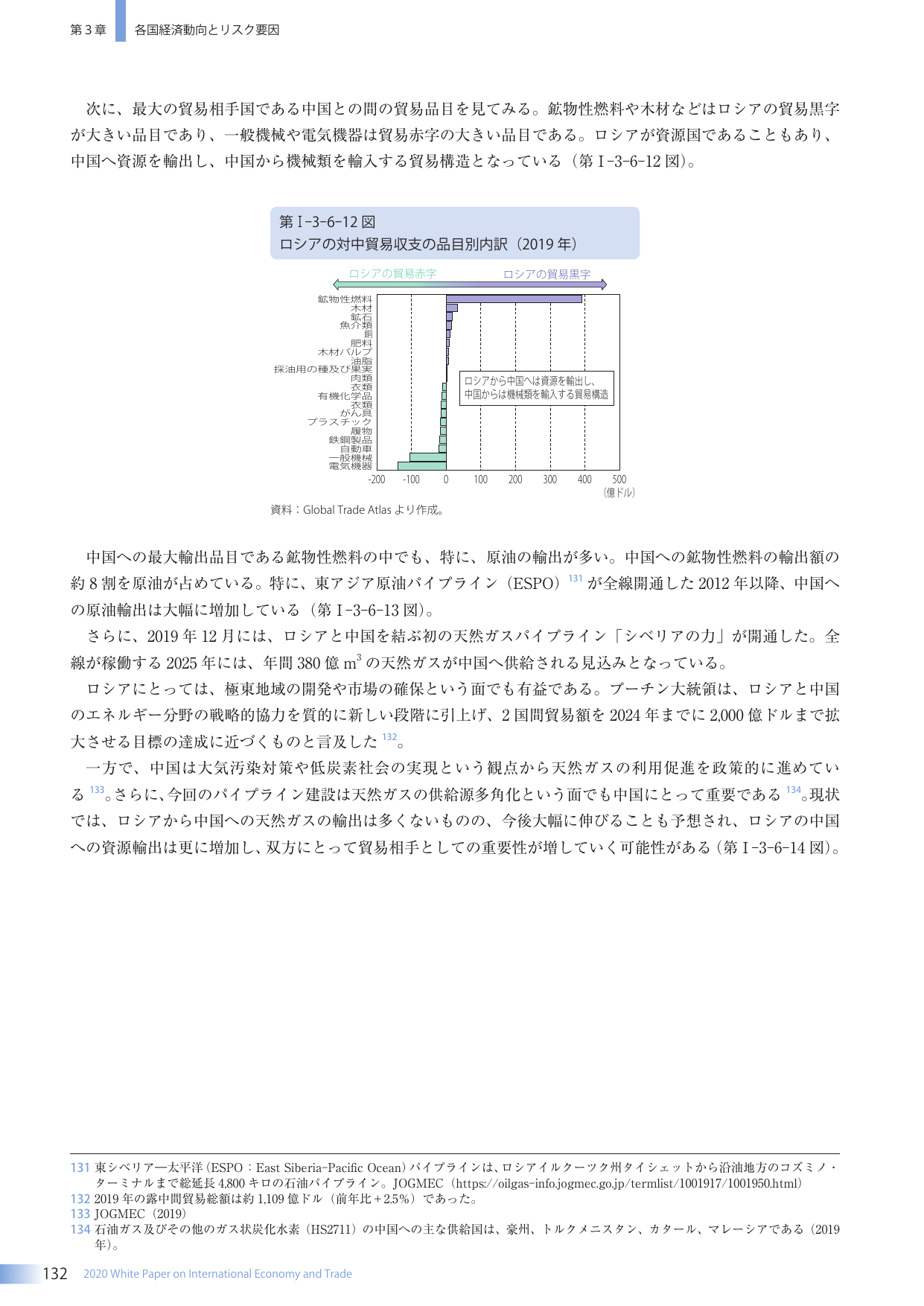 p.146