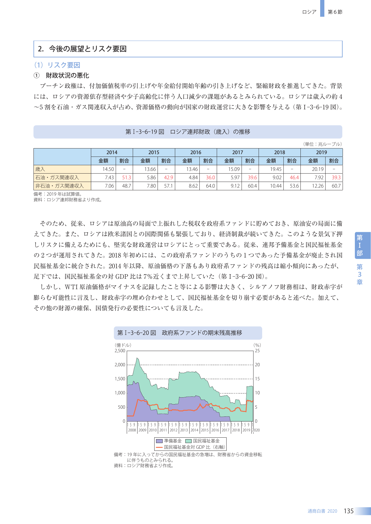 p.149
