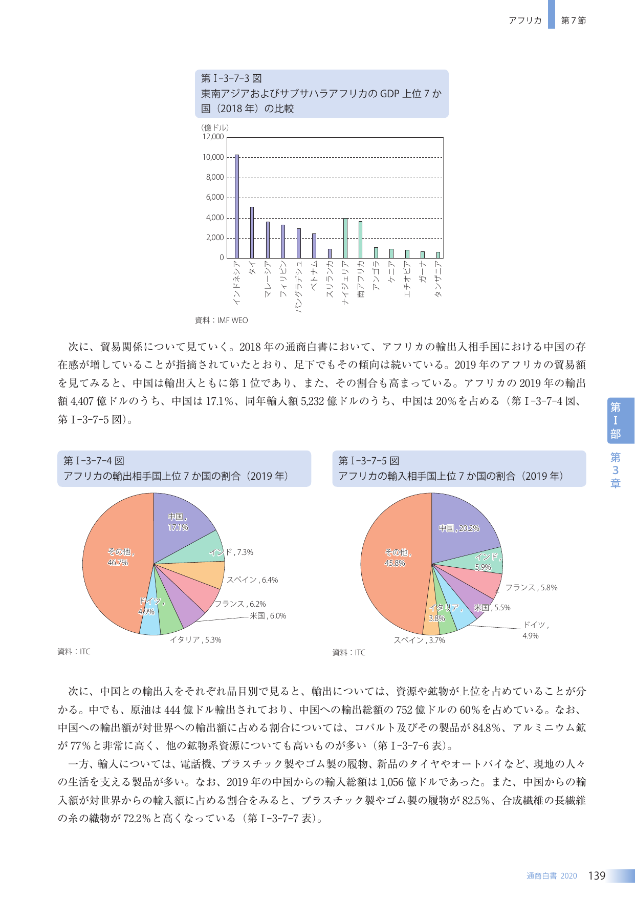 p.153