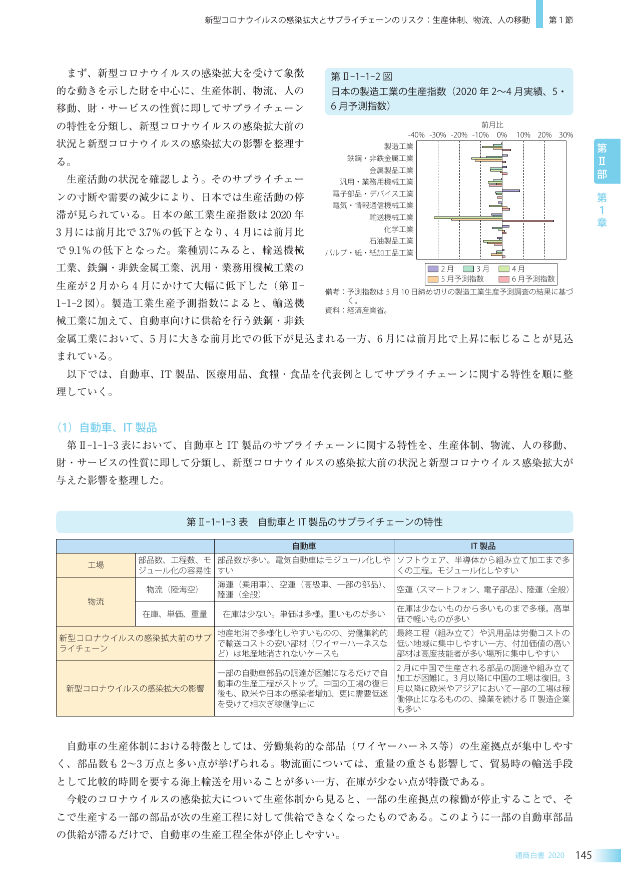 p.158
