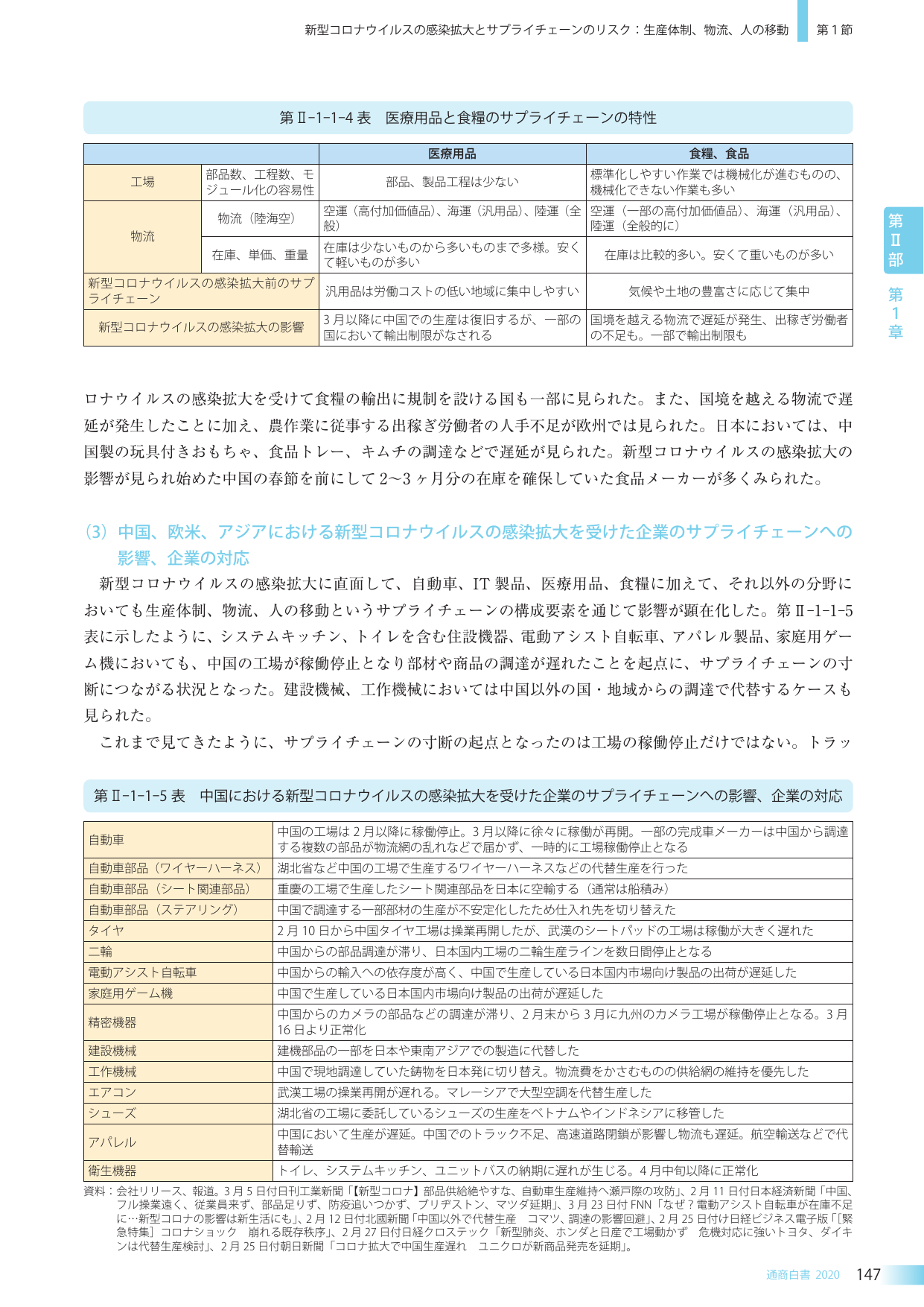 p.160