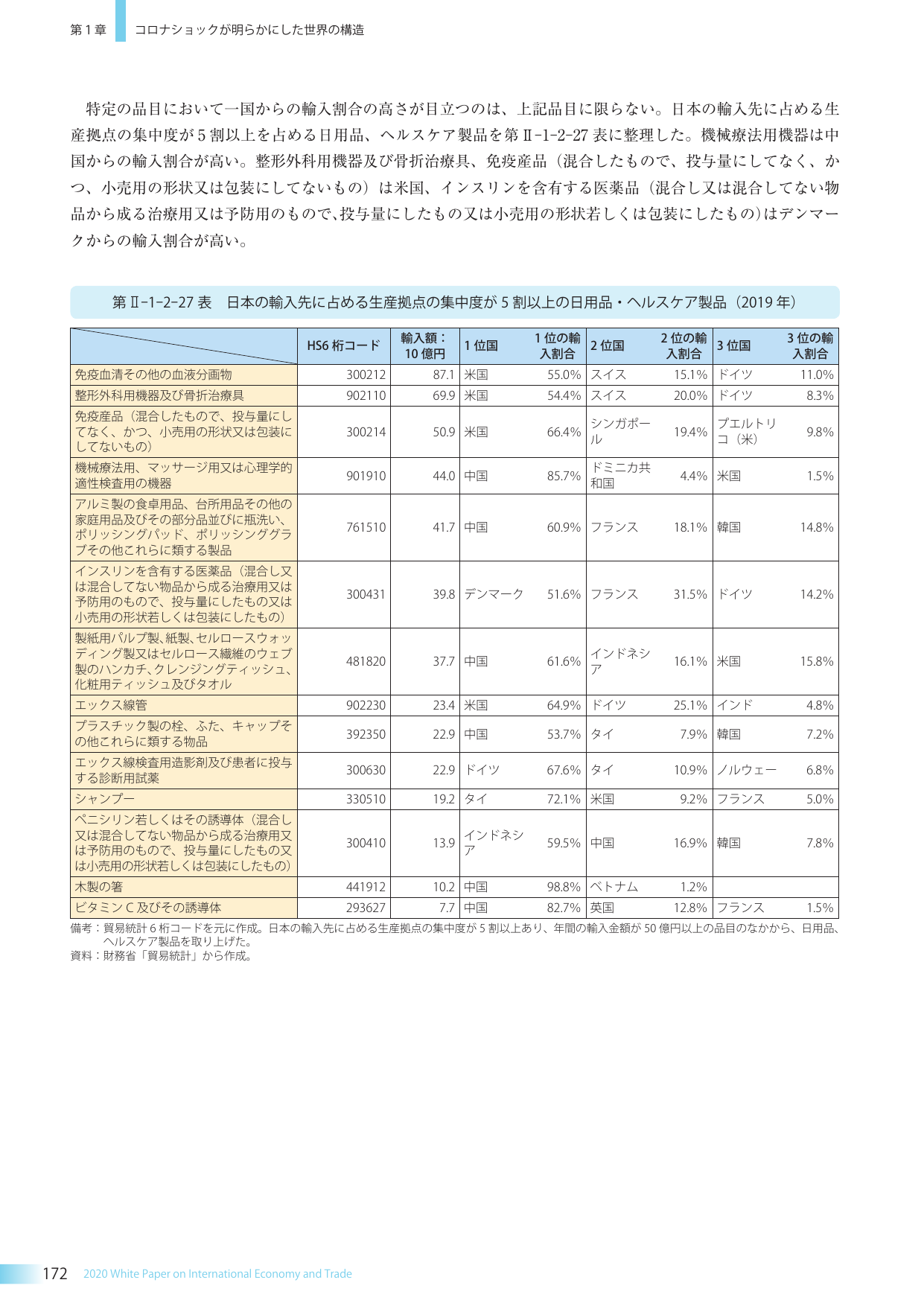 p.185