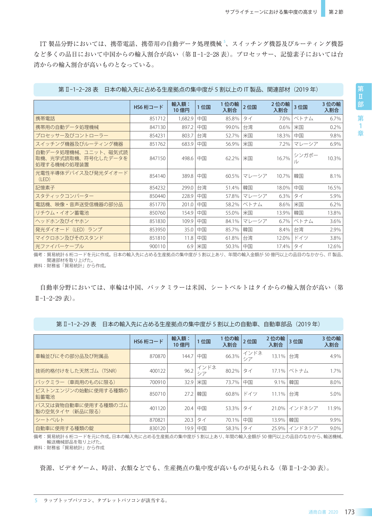 p.186