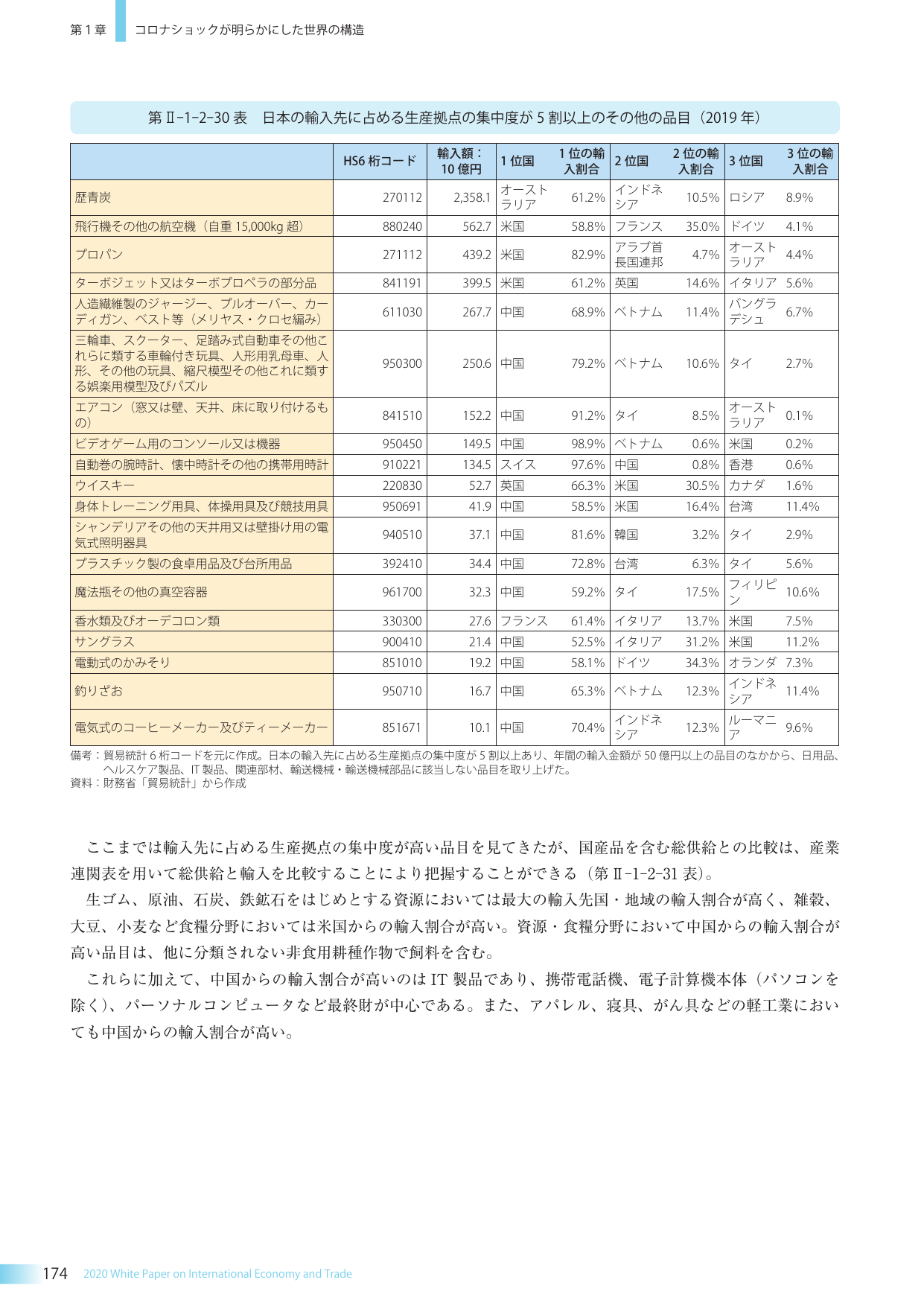 p.187