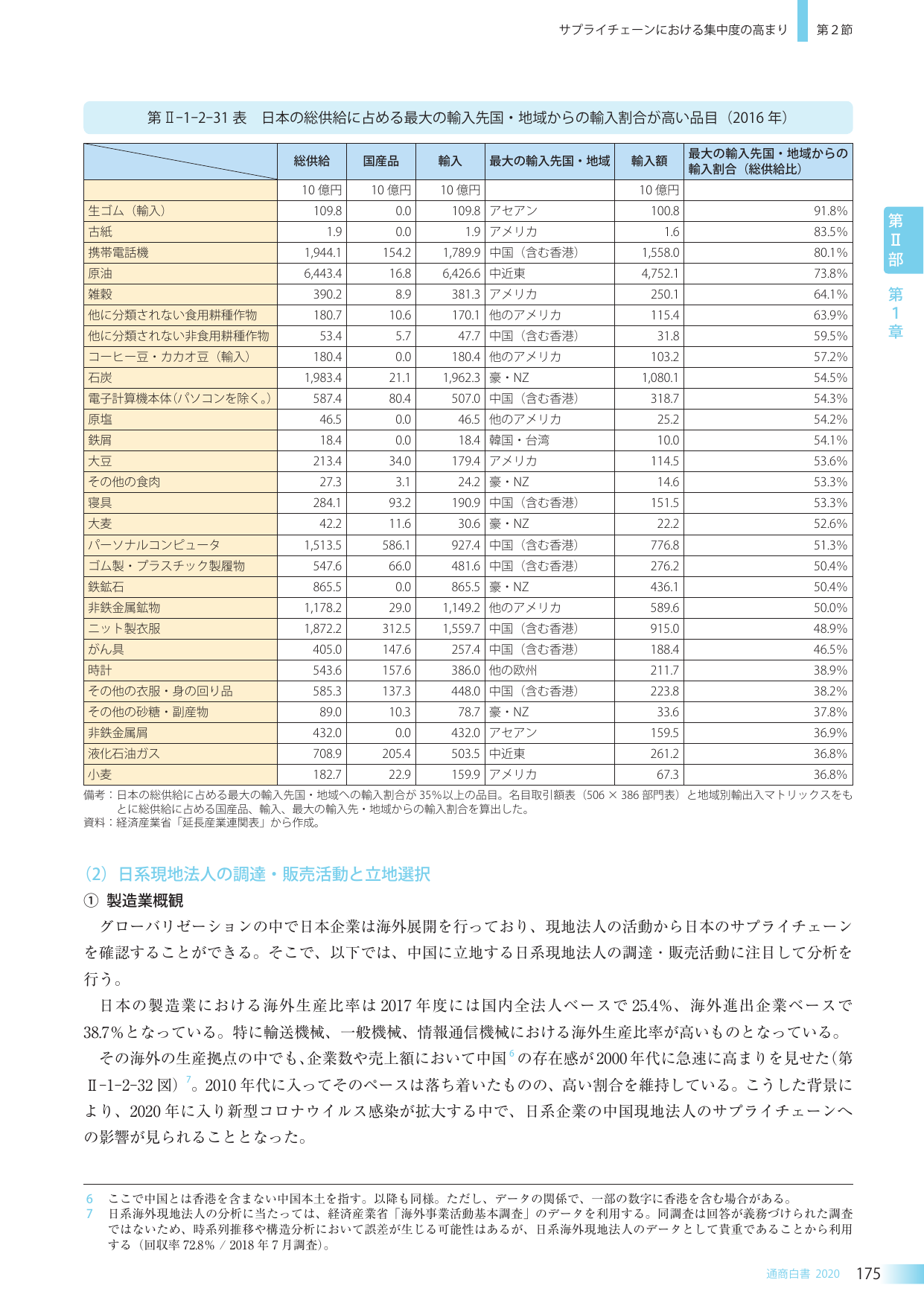 p.188