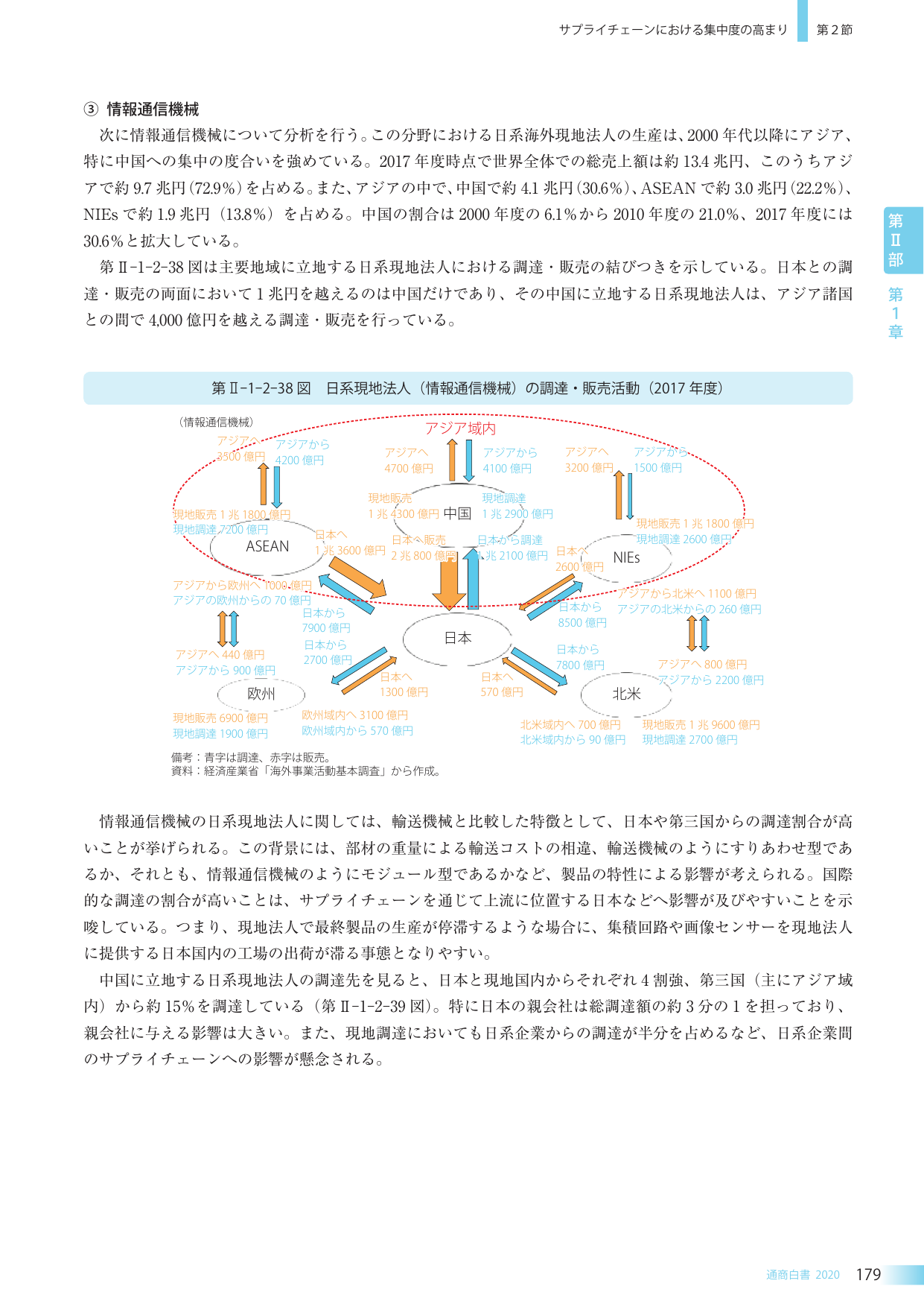 p.192